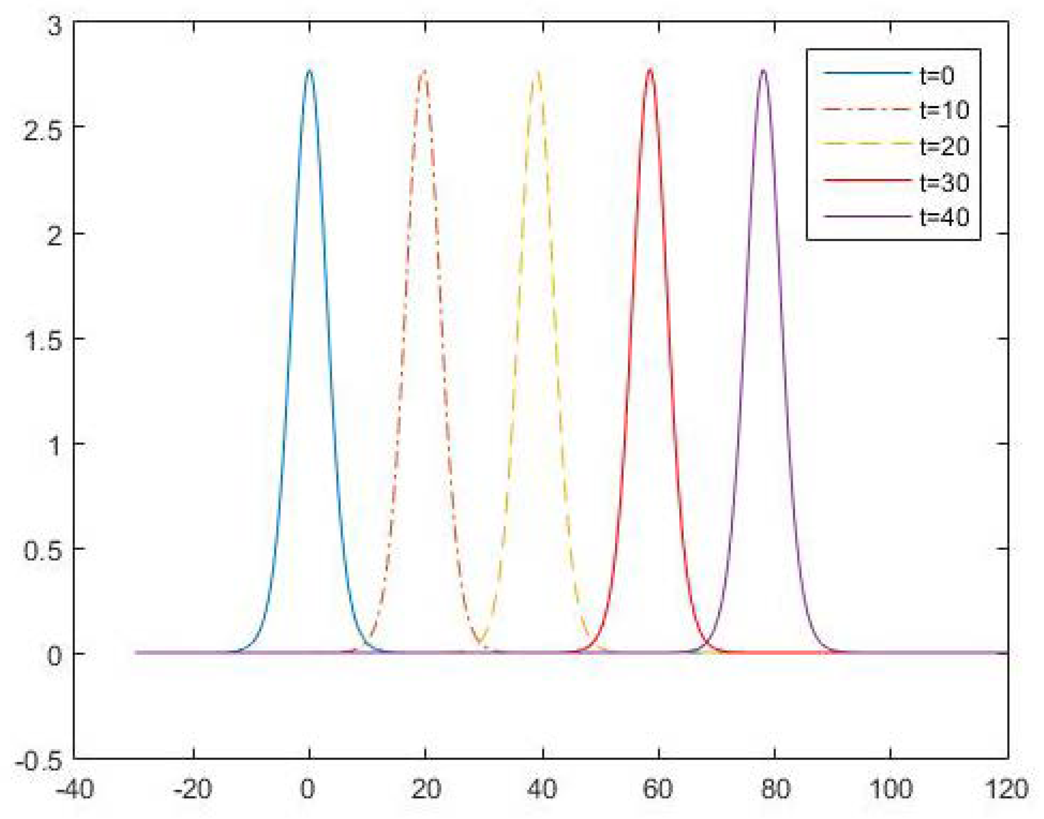 Symmetry 17 00566 g002