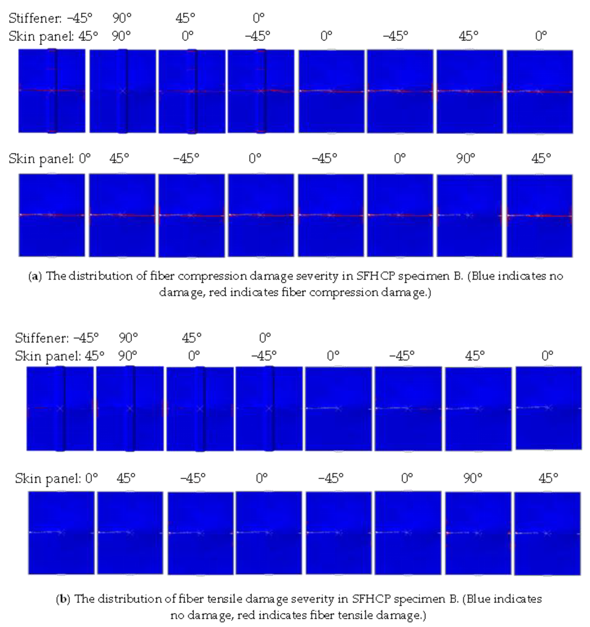 Symmetry 17 00570 g012a