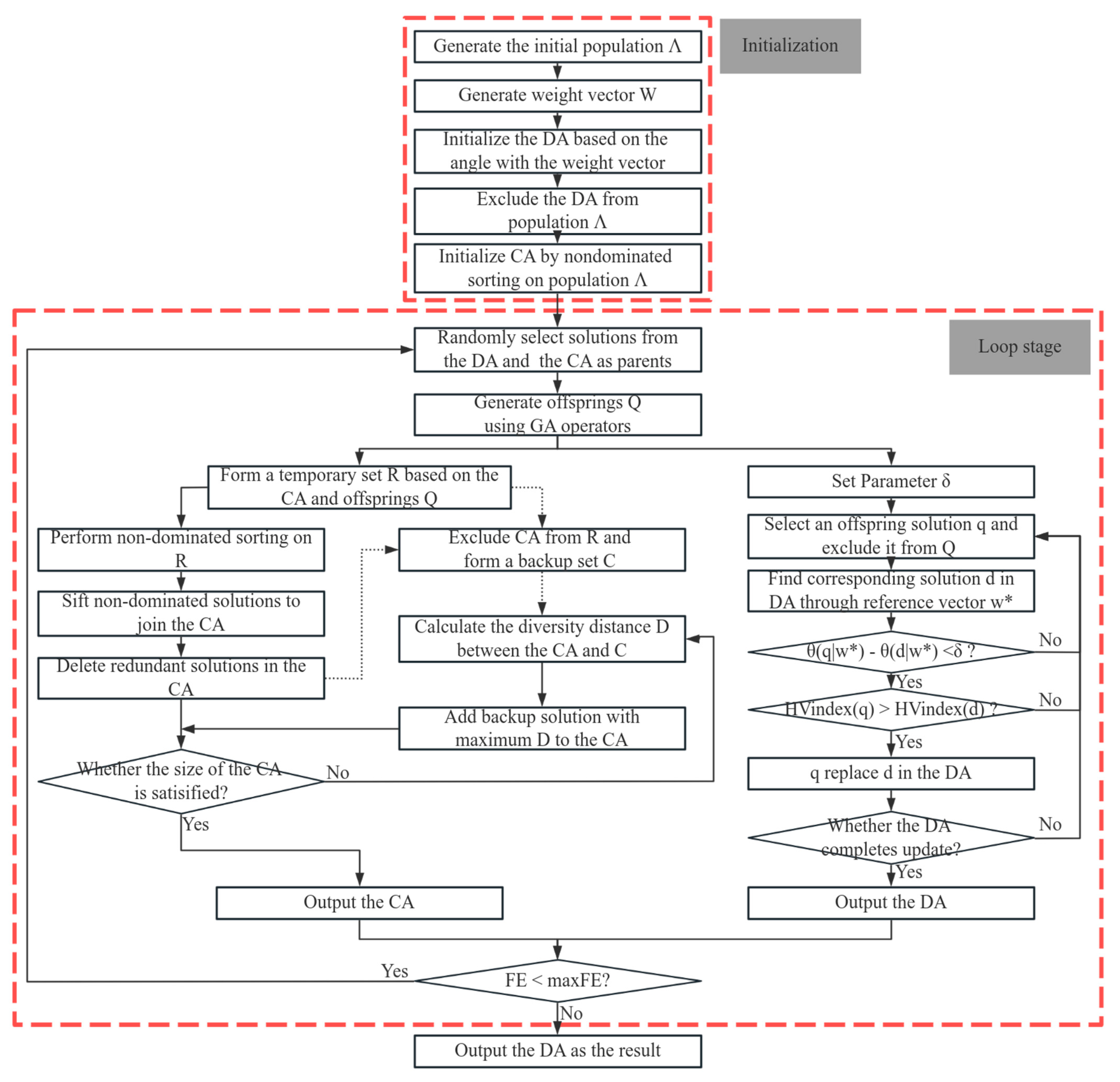 Symmetry 17 00572 g003