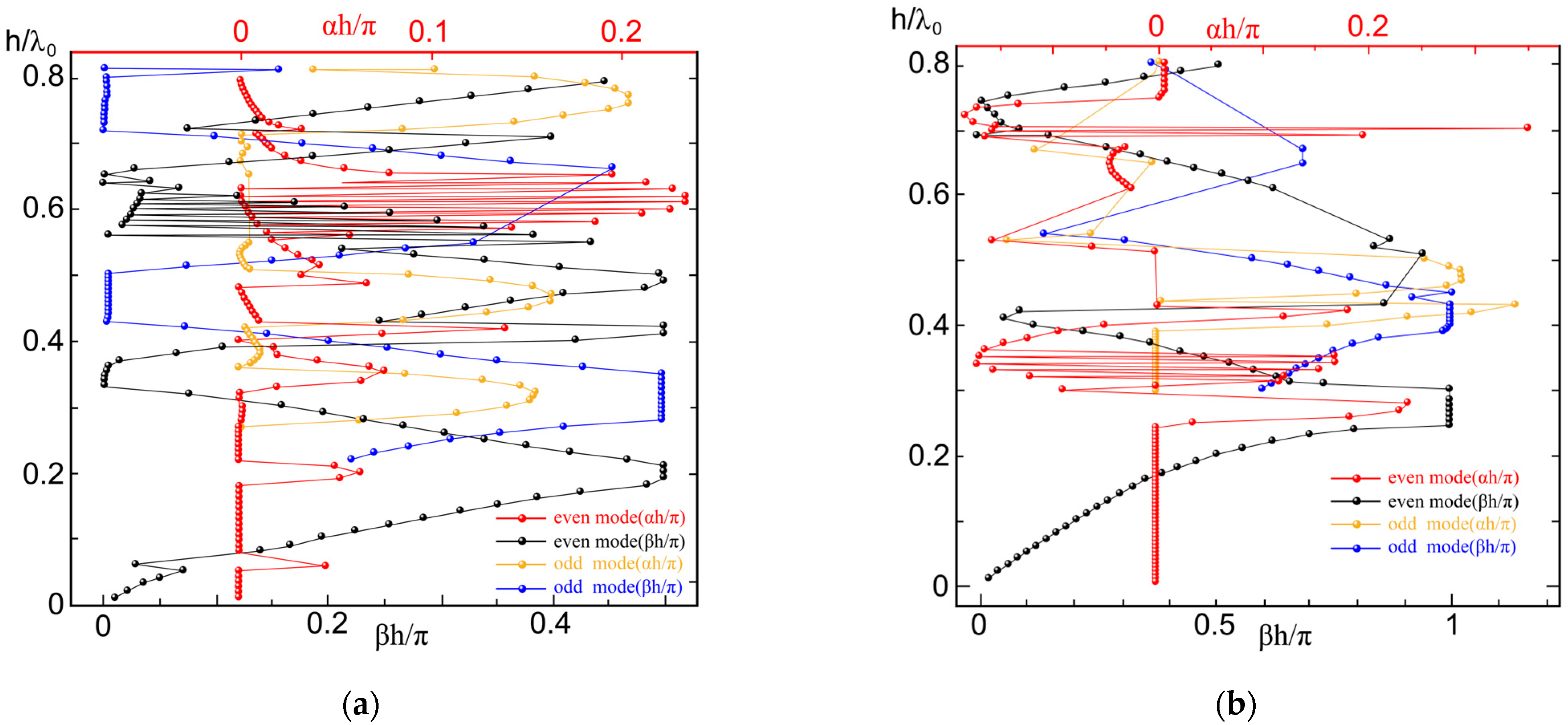 Symmetry 17 00576 g003