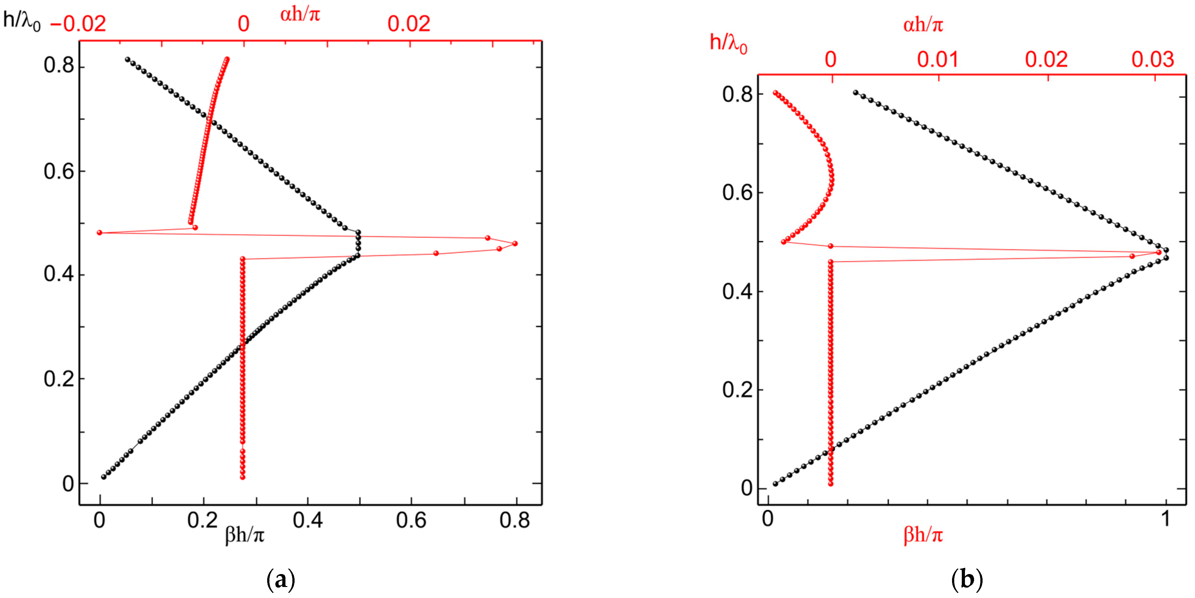 Symmetry 17 00576 g004