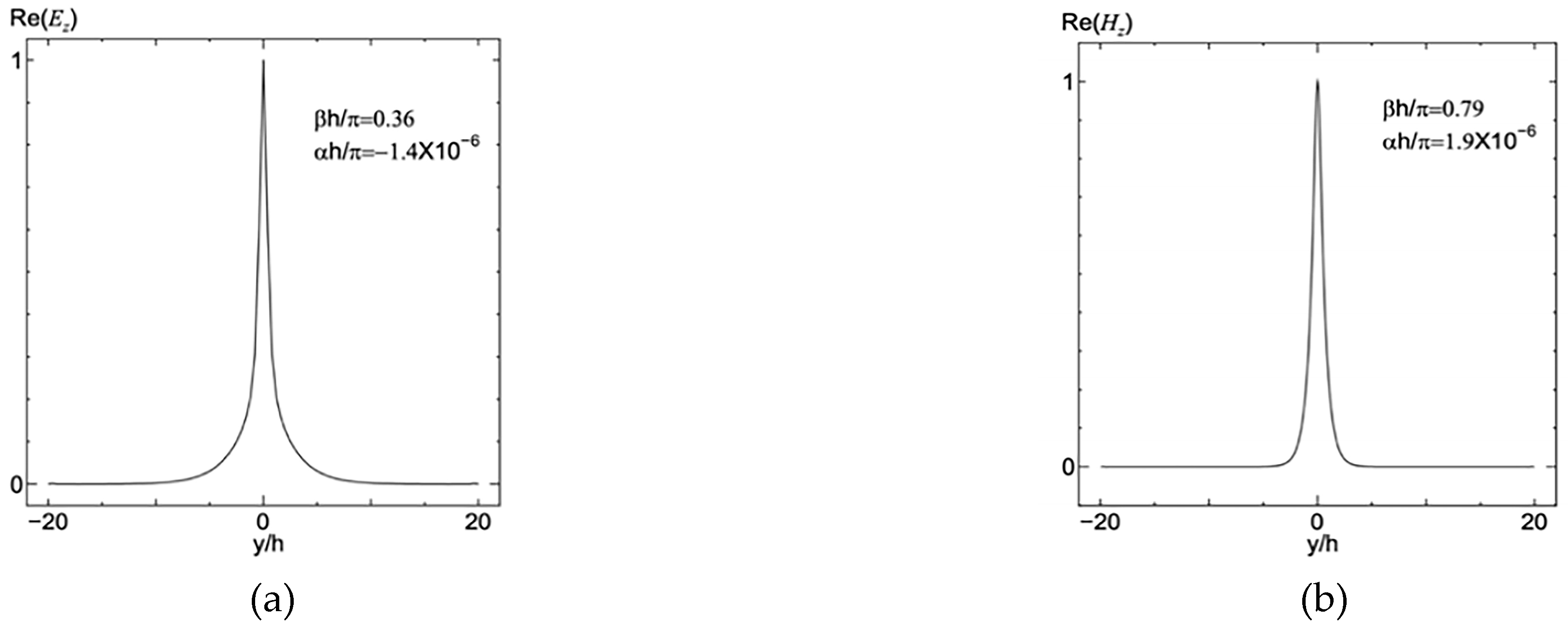 Symmetry 17 00576 g009a