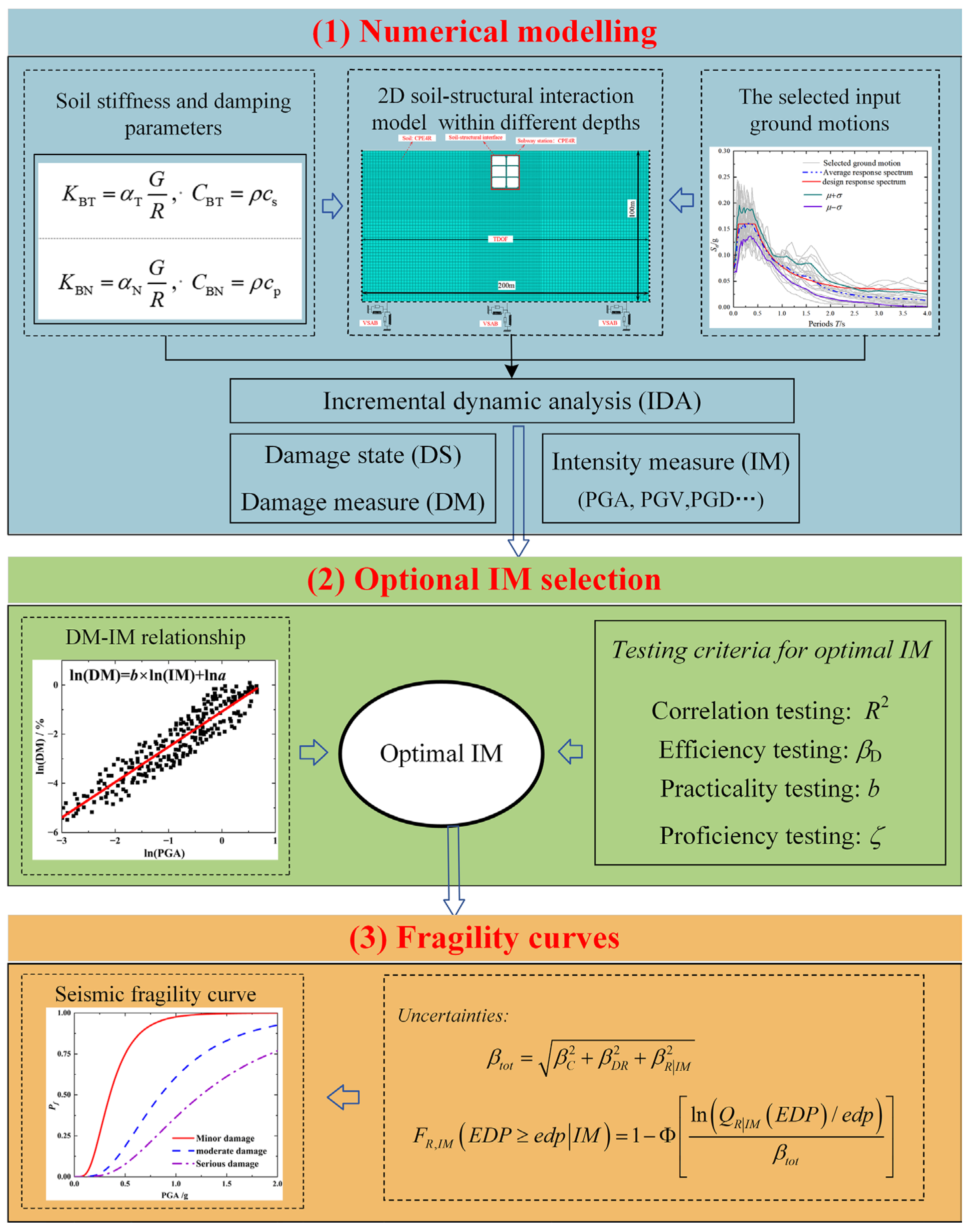 Symmetry 17 00580 g001
