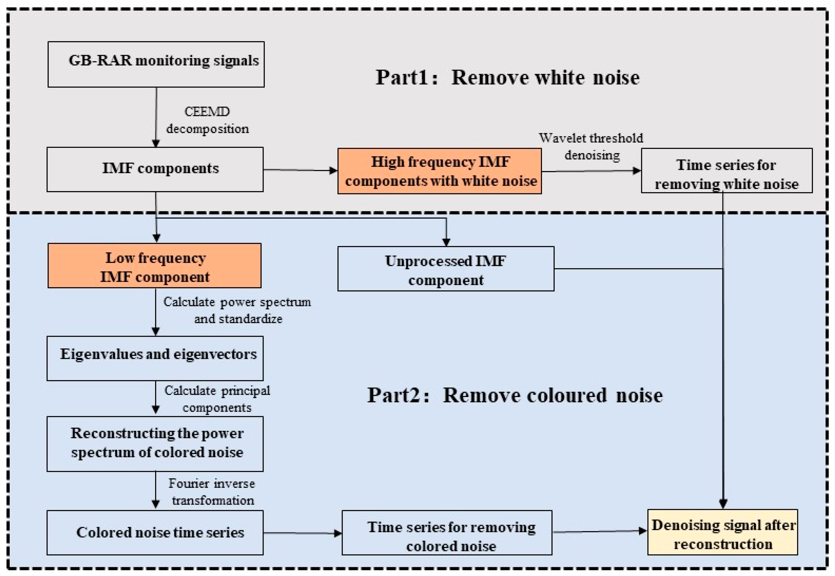 Symmetry 17 00588 g001