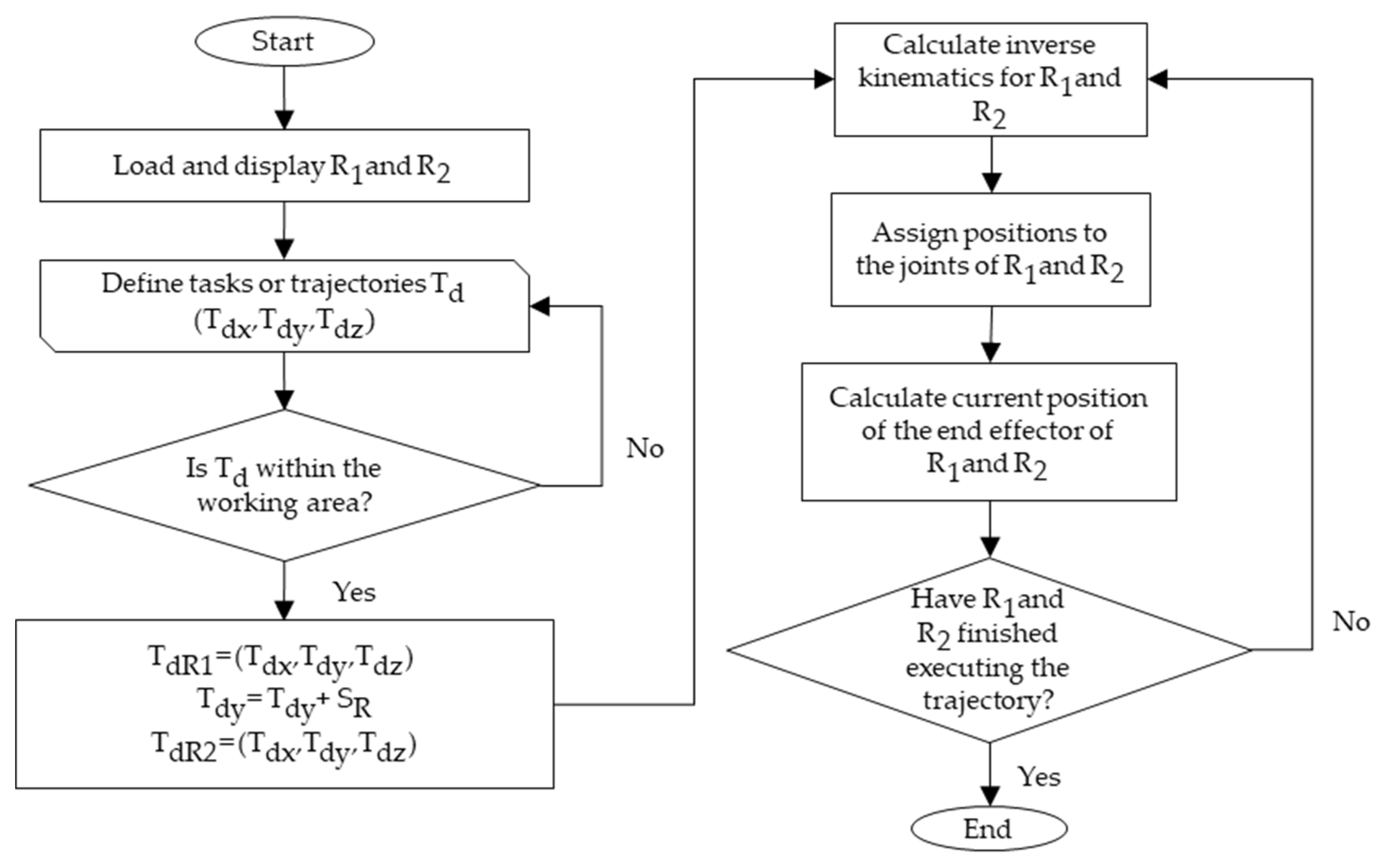 Symmetry 17 00591 g007