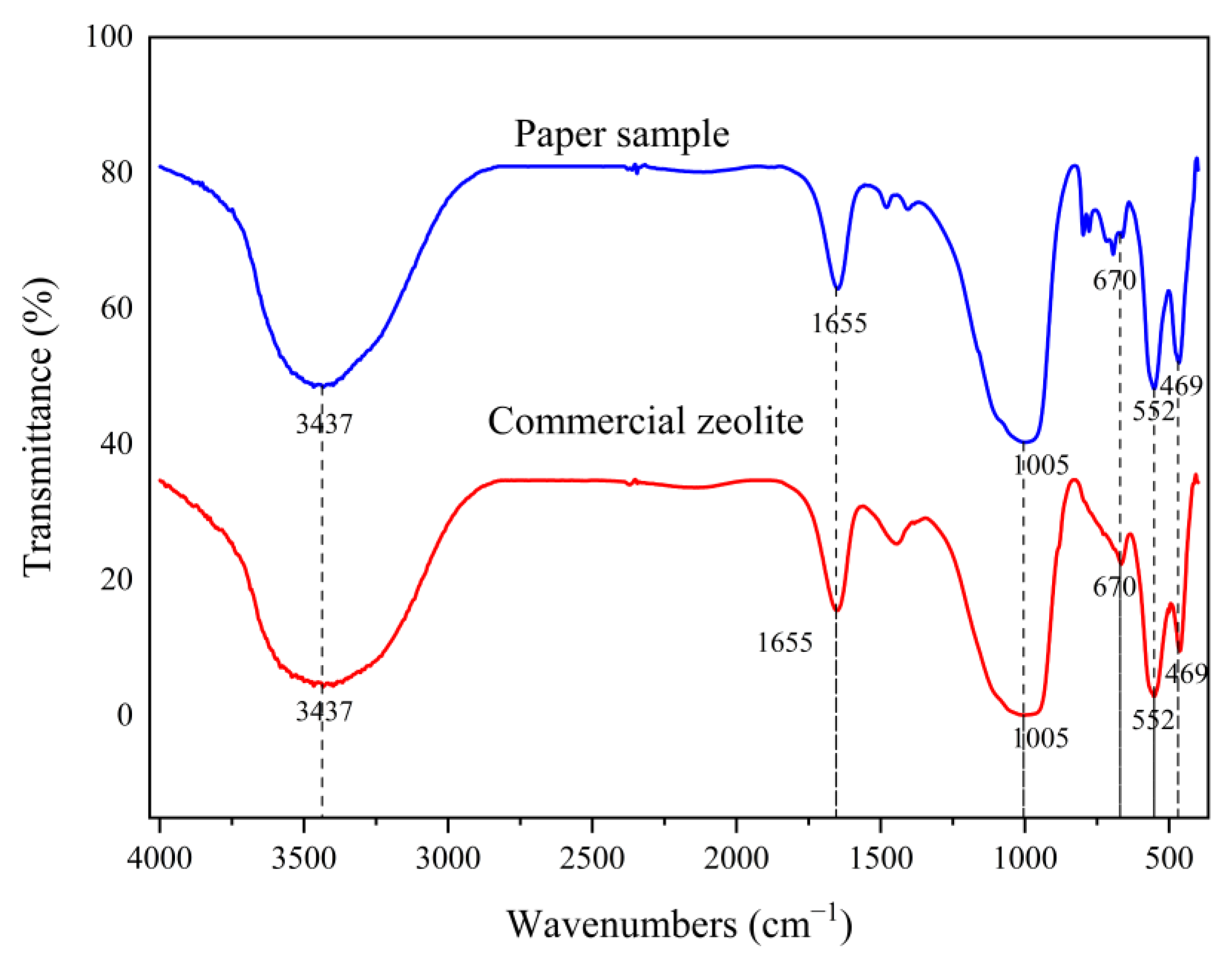 Symmetry 17 00603 g006