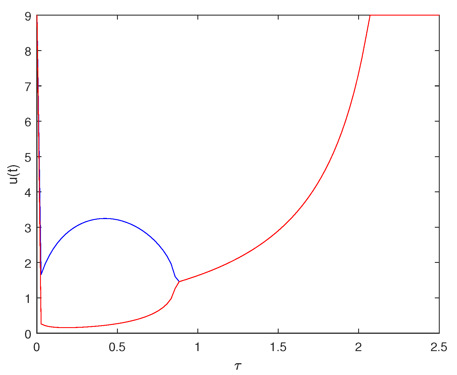 Symmetry 17 00604 g007