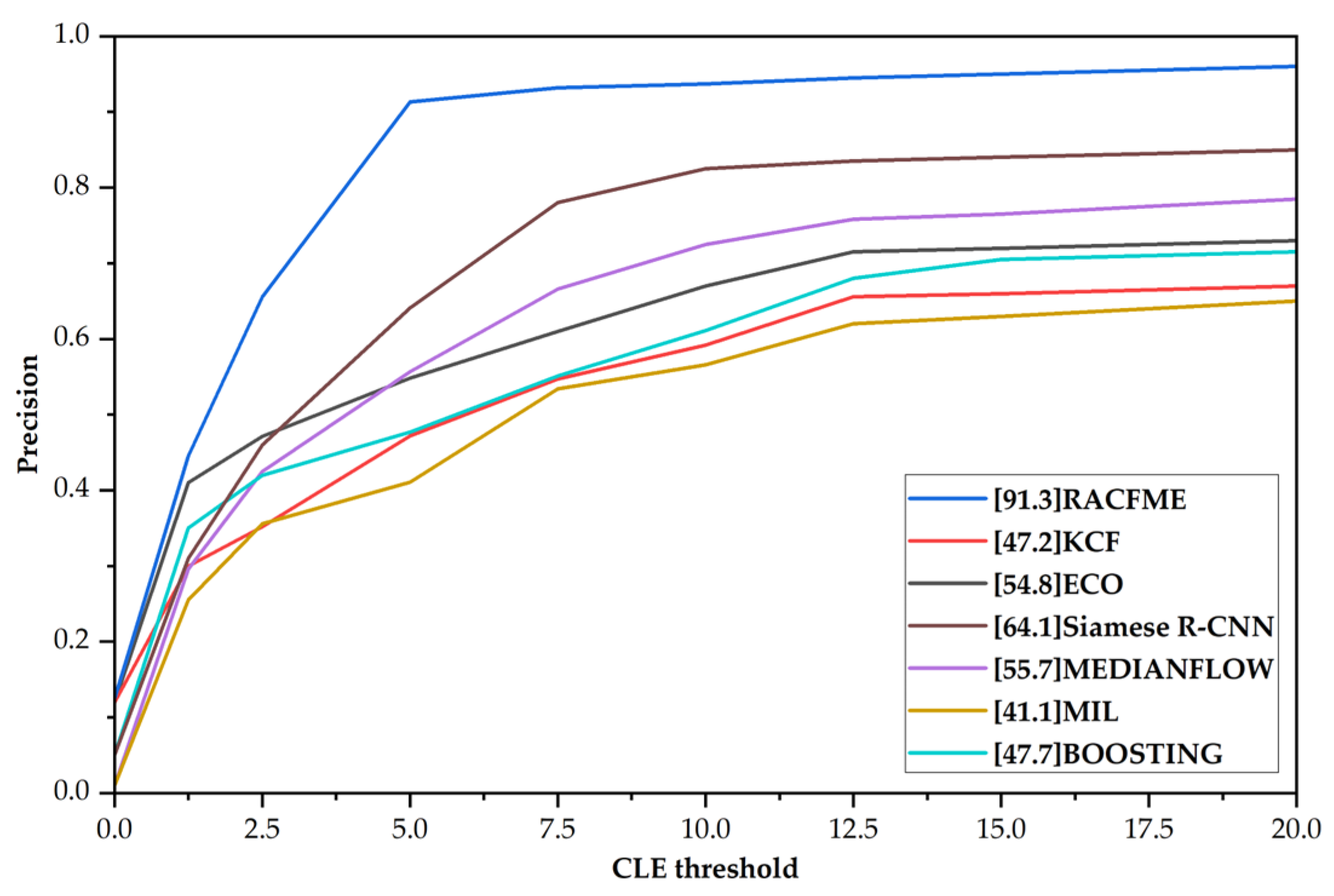 Symmetry 17 00608 g008