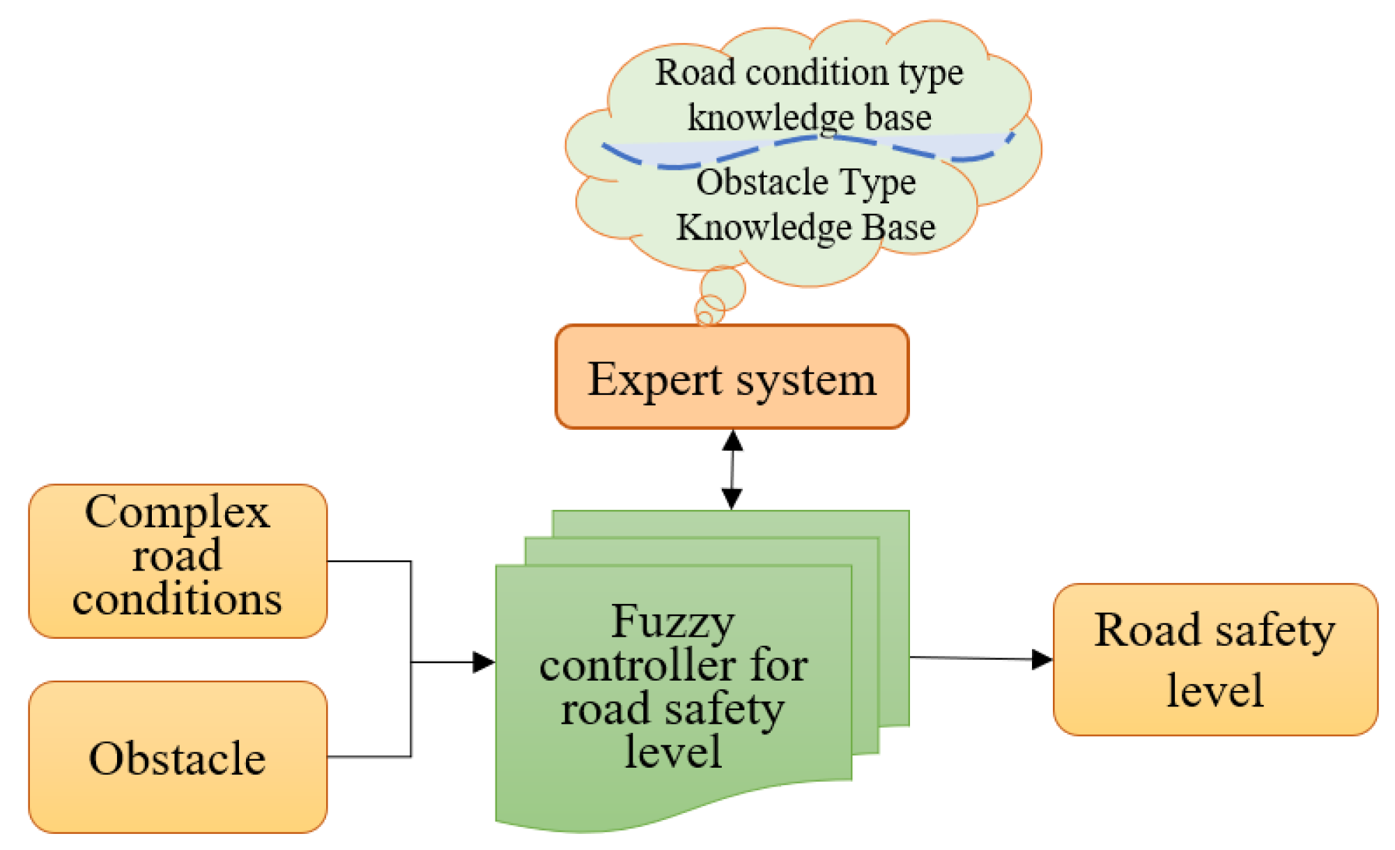 Symmetry 17 00609 g001