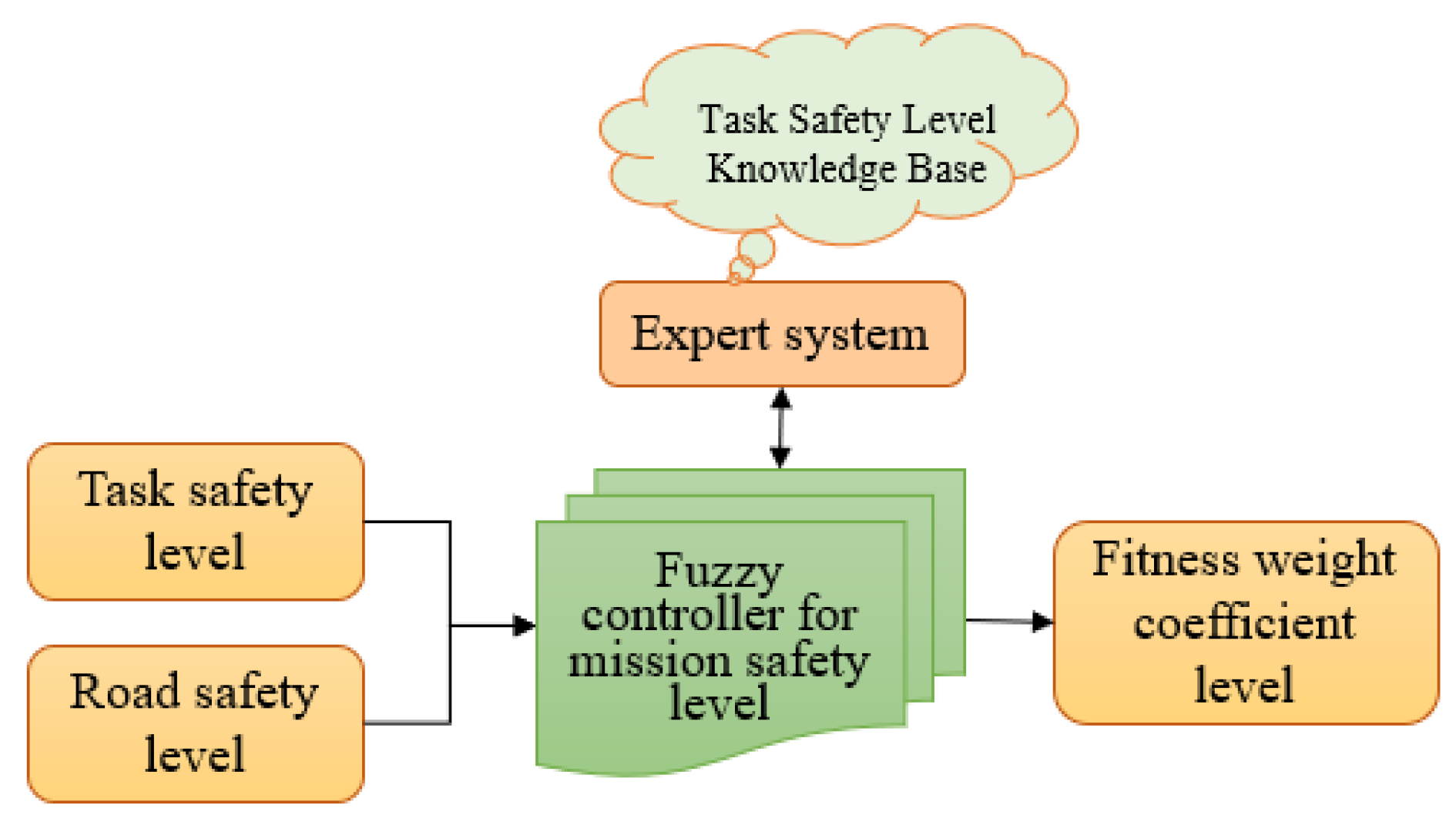 Symmetry 17 00609 g003