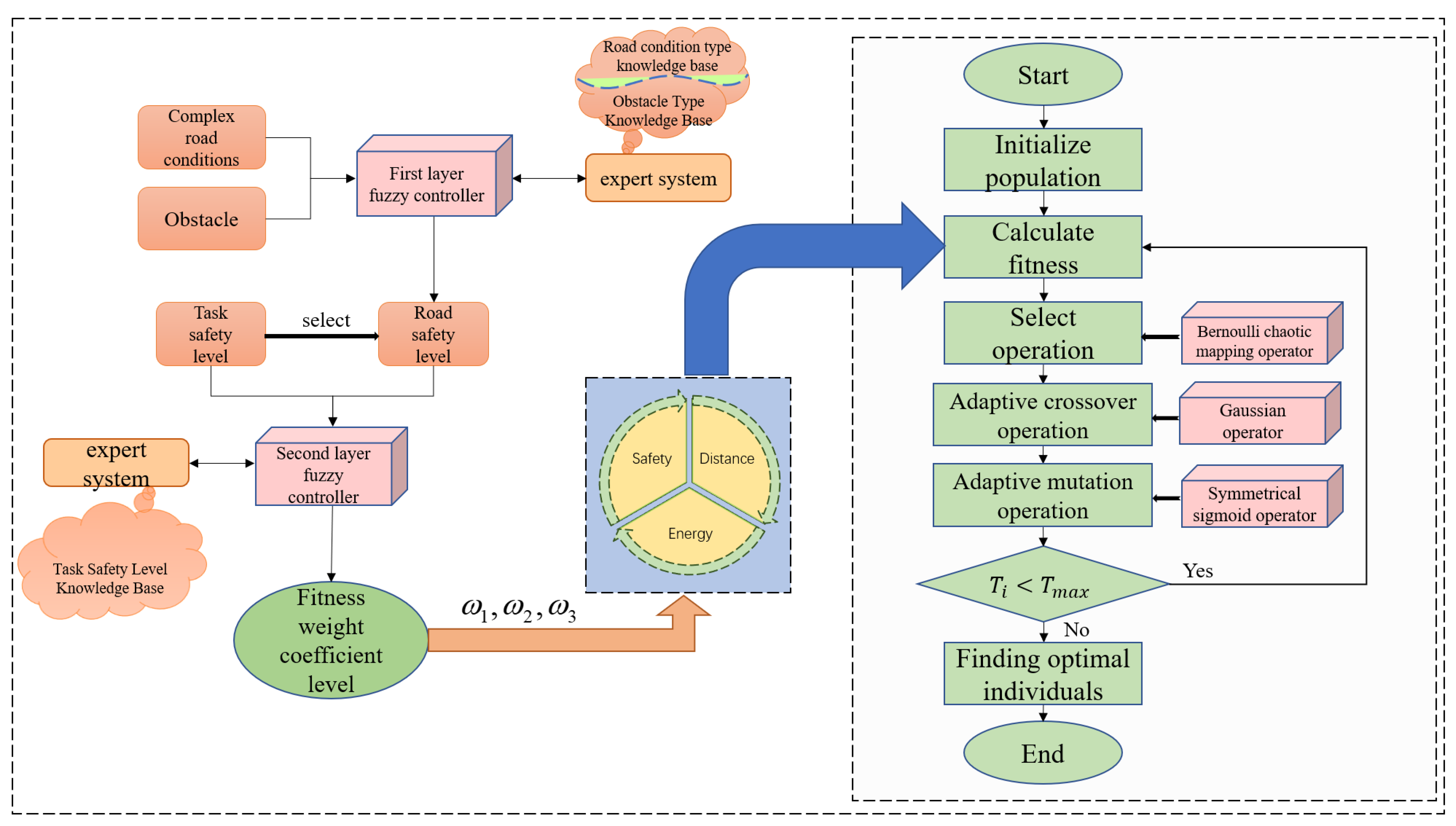 Symmetry 17 00609 g010