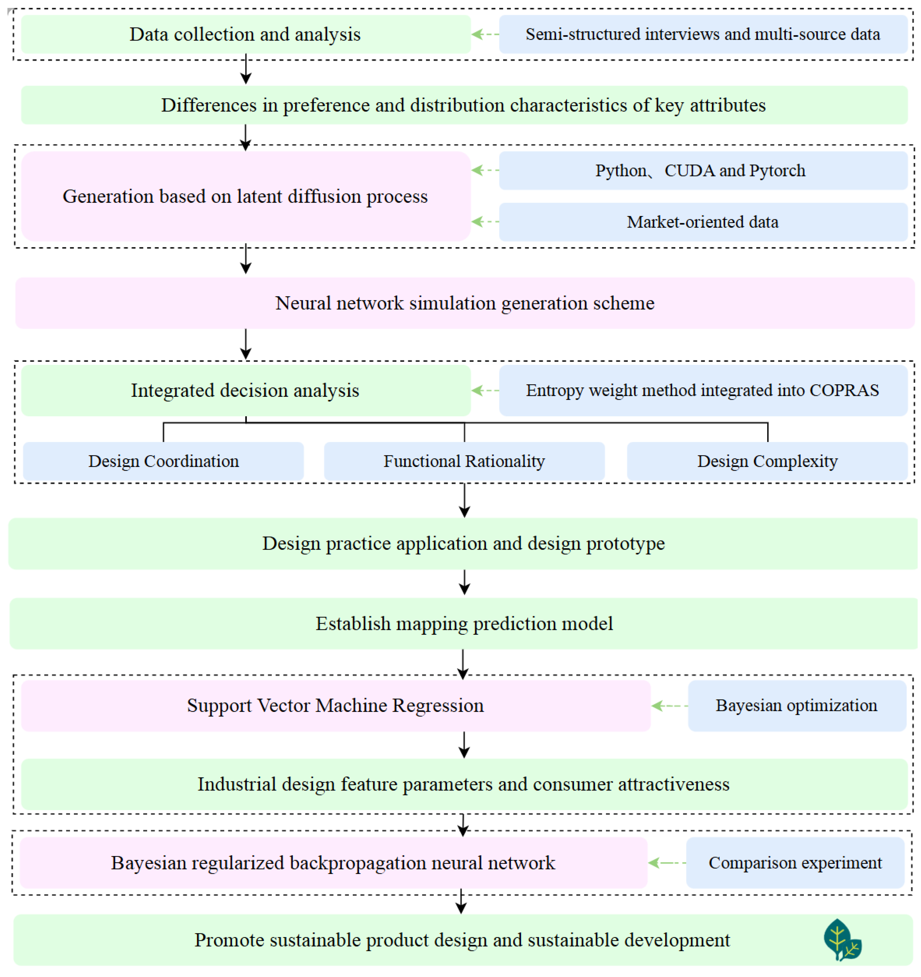 Symmetry 17 00621 g001