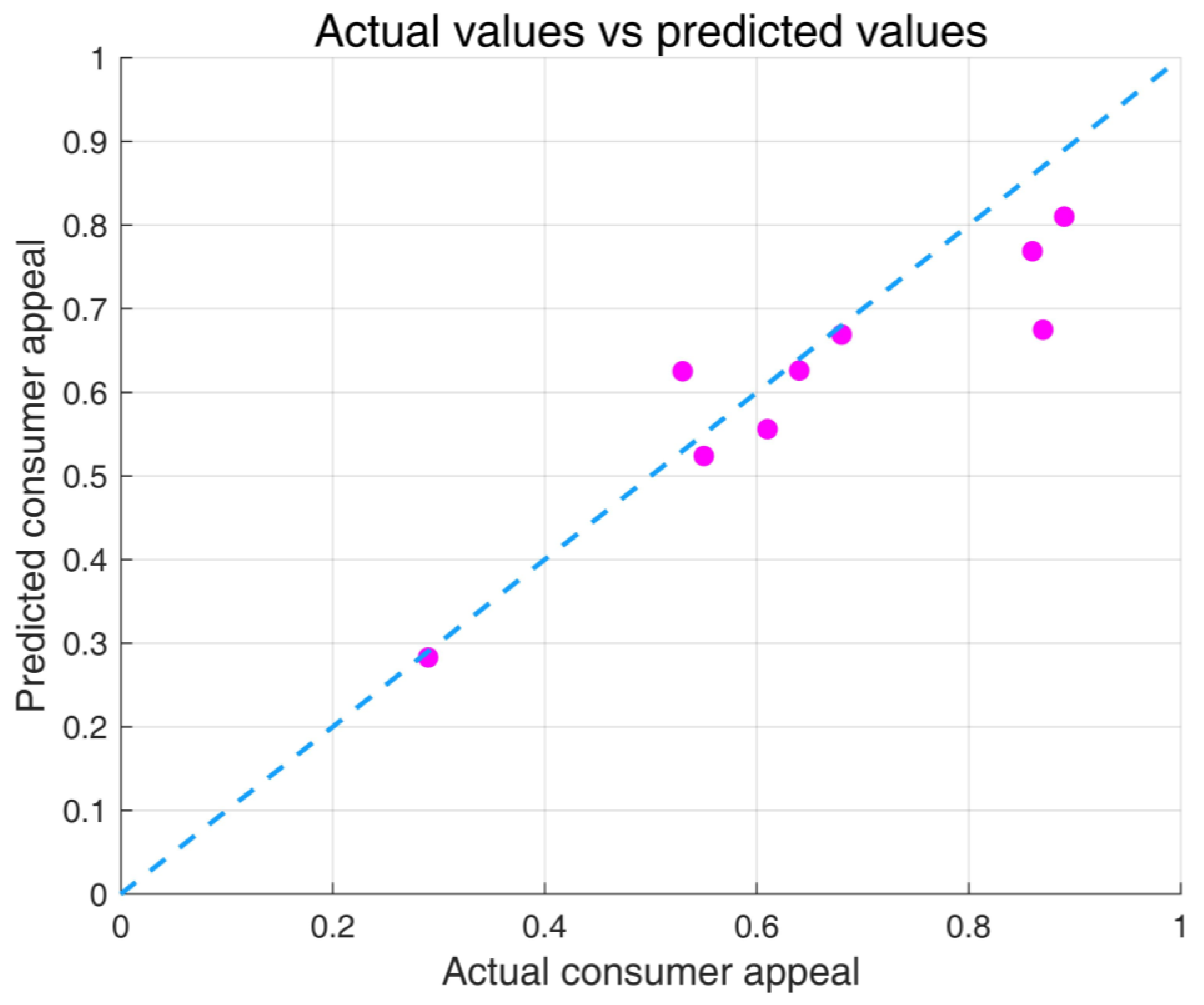 Symmetry 17 00621 g019