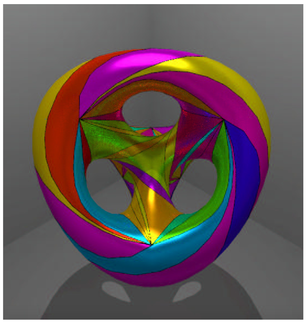 Symmetry 17 00622 g039