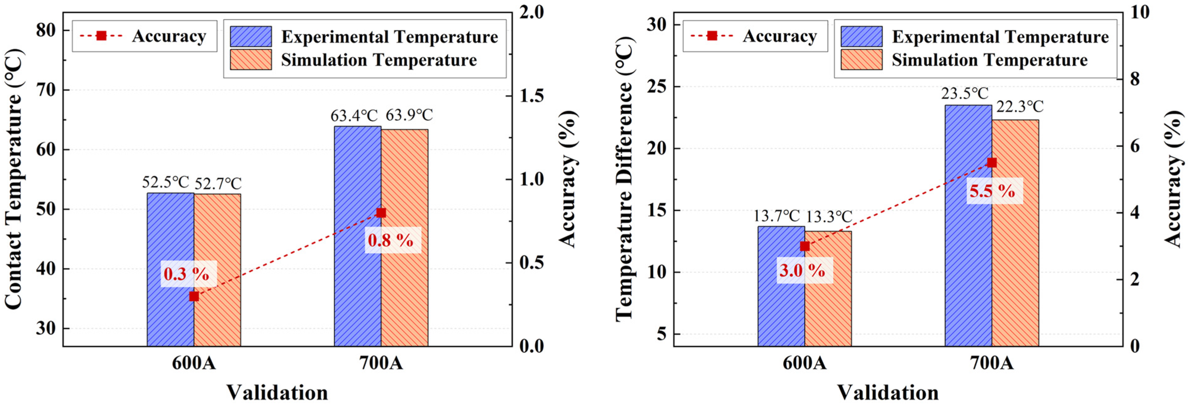 Symmetry 17 00624 g006