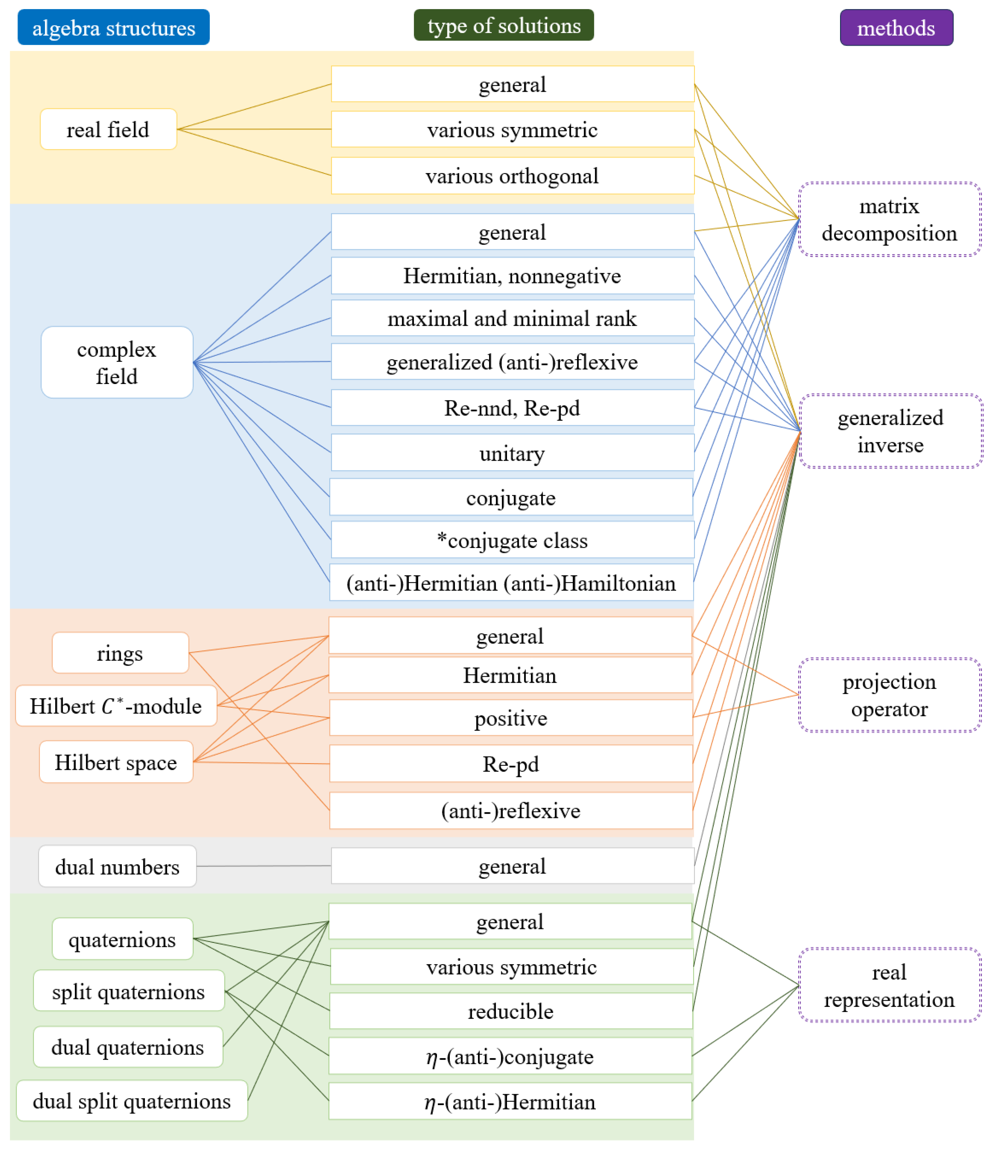 Symmetry 17 00625 g001