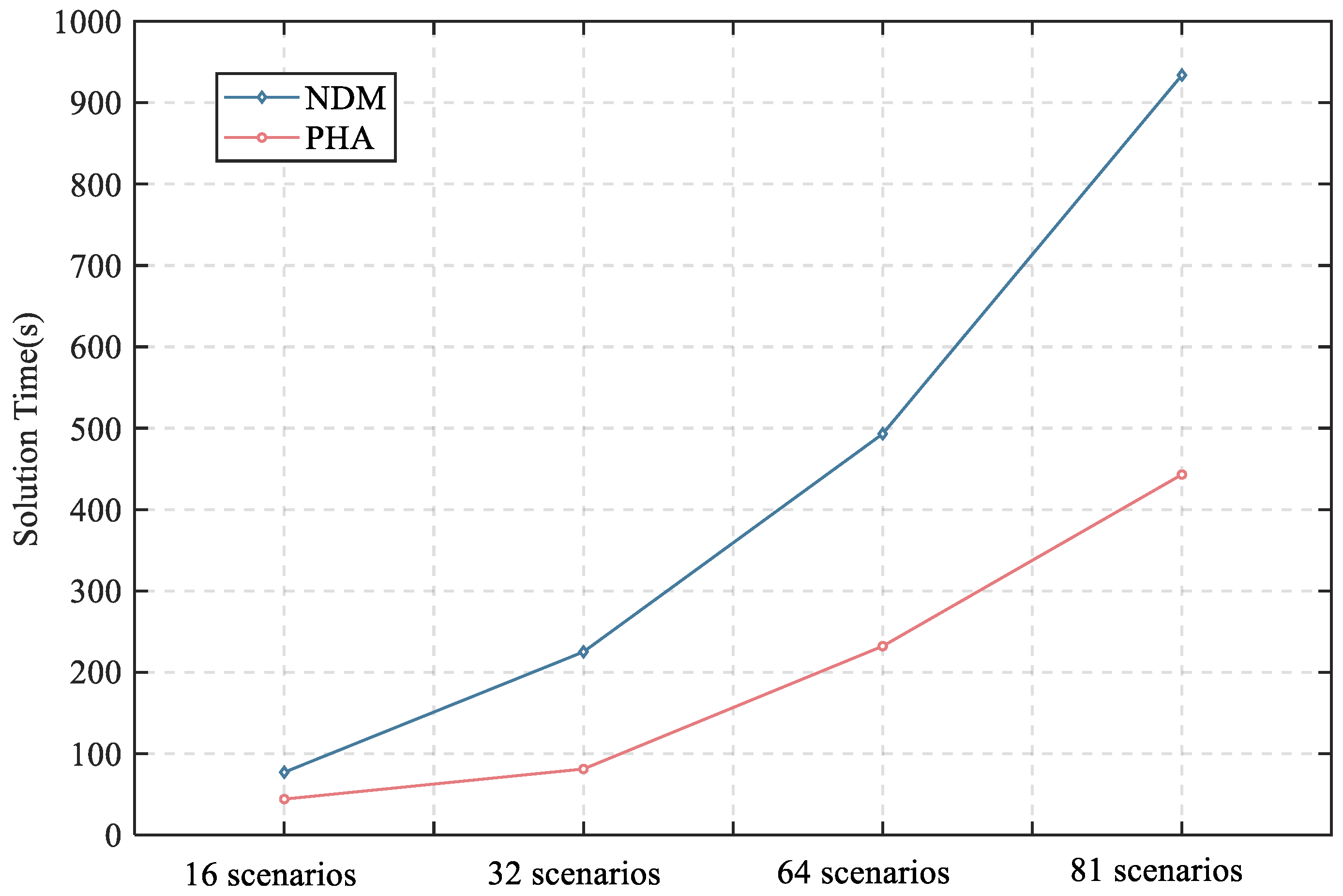 Symmetry 17 00632 g009