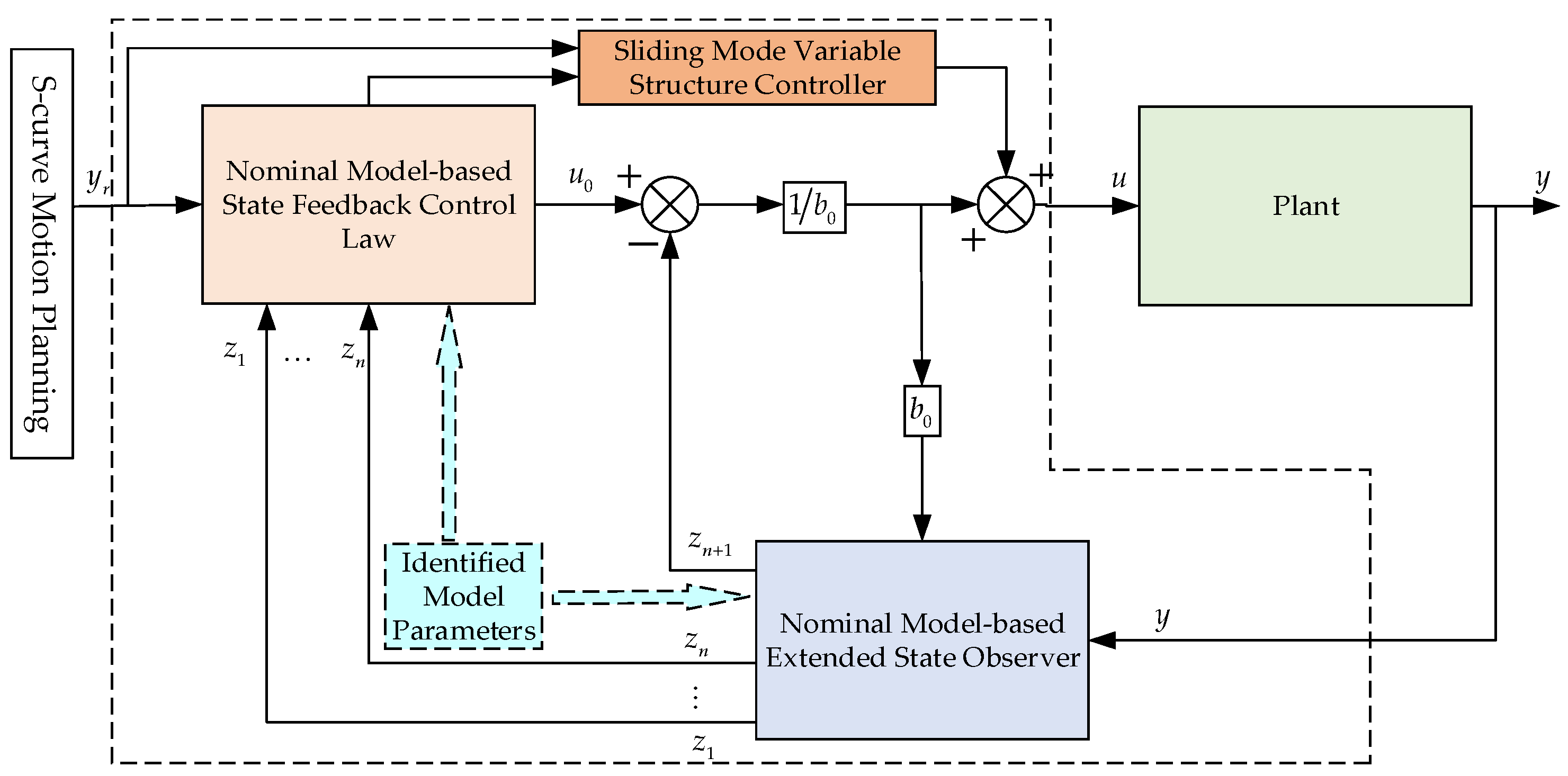 Symmetry 17 00636 g005