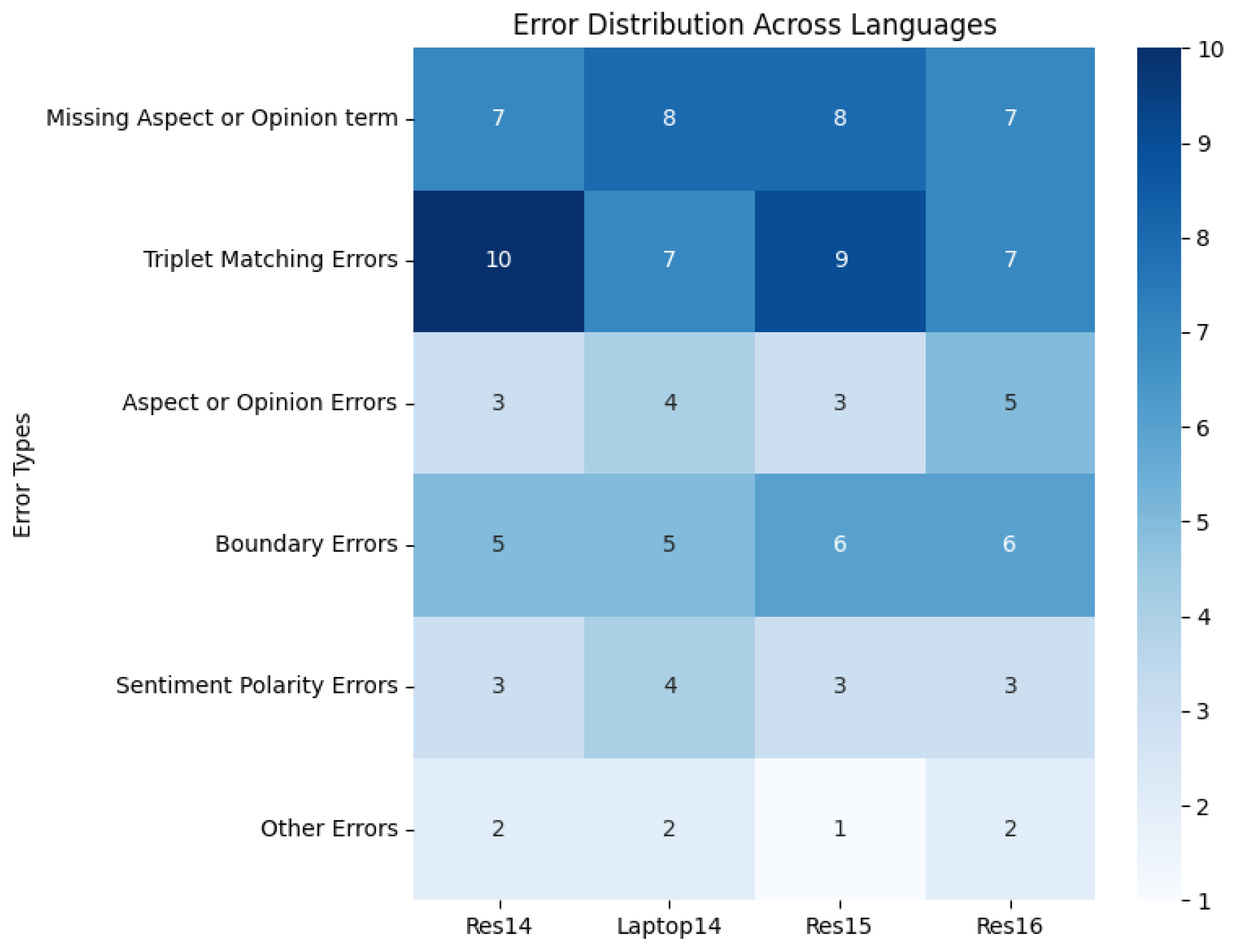Symmetry 17 00642 g008