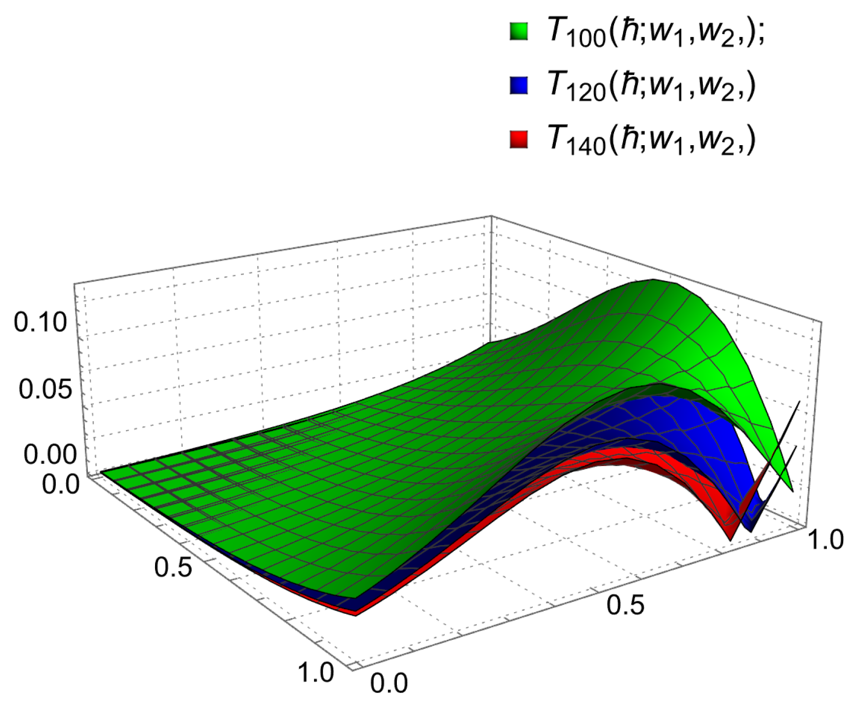 Symmetry 17 00648 g004