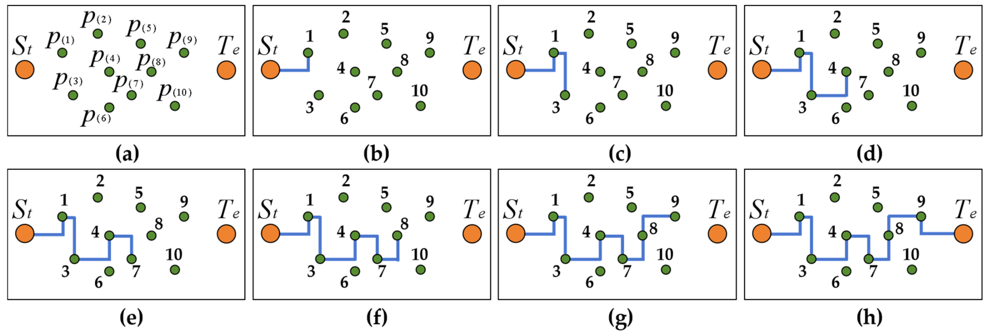 Symmetry 17 00649 g007