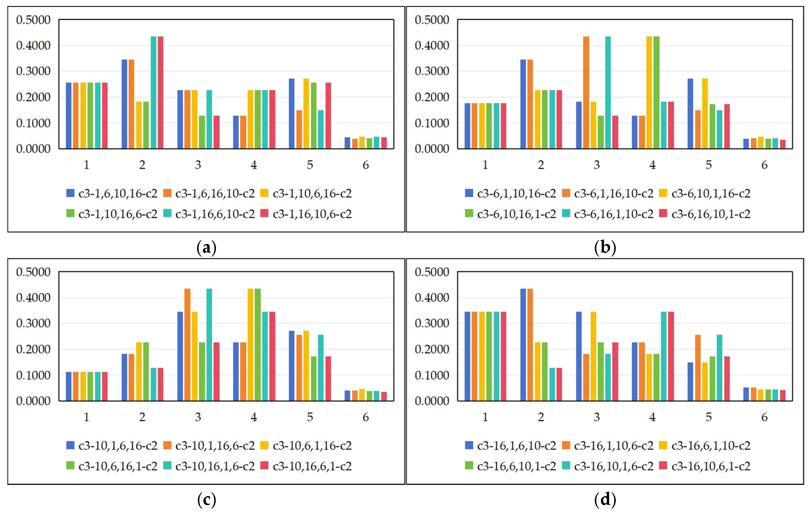 Symmetry 17 00649 g011