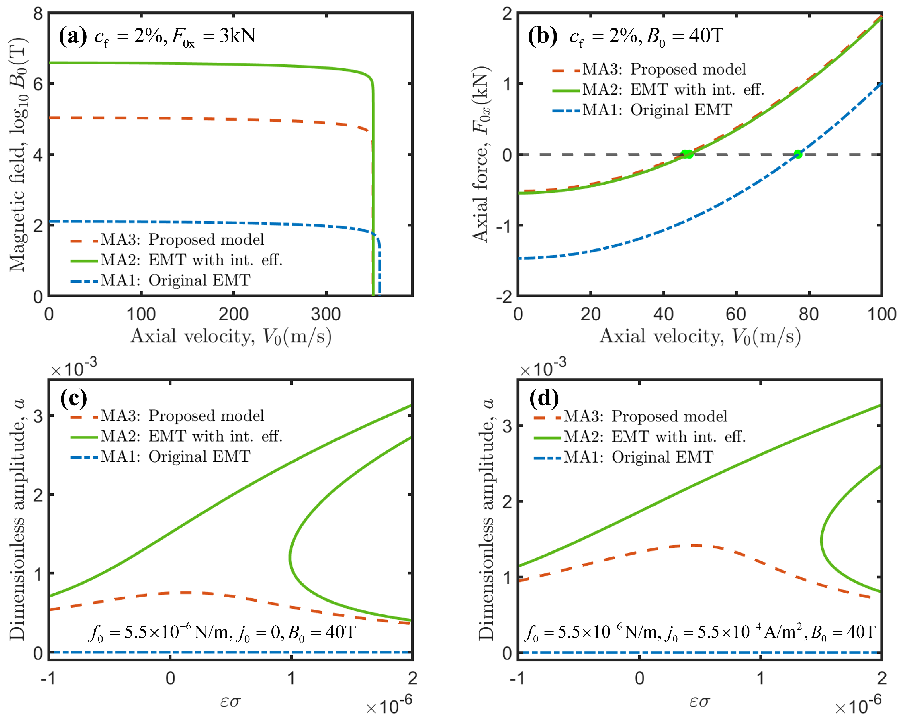 Symmetry 17 00651 g003