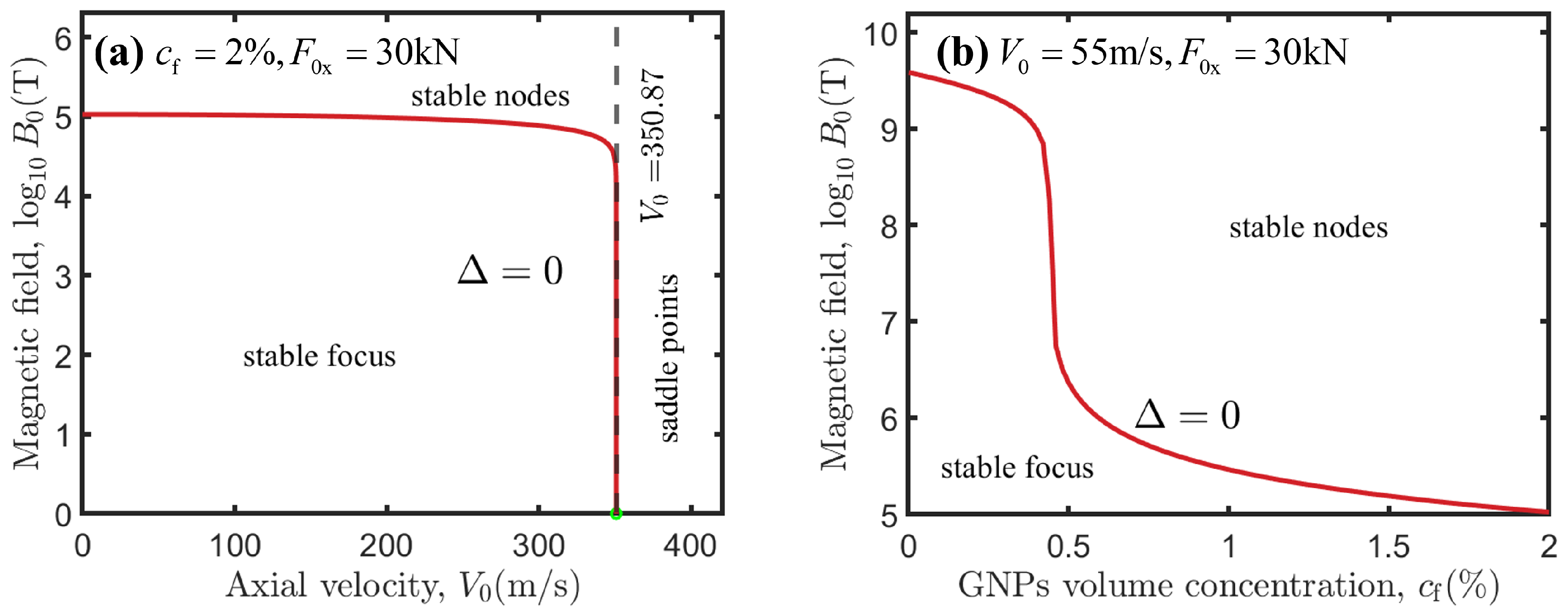 Symmetry 17 00651 g004