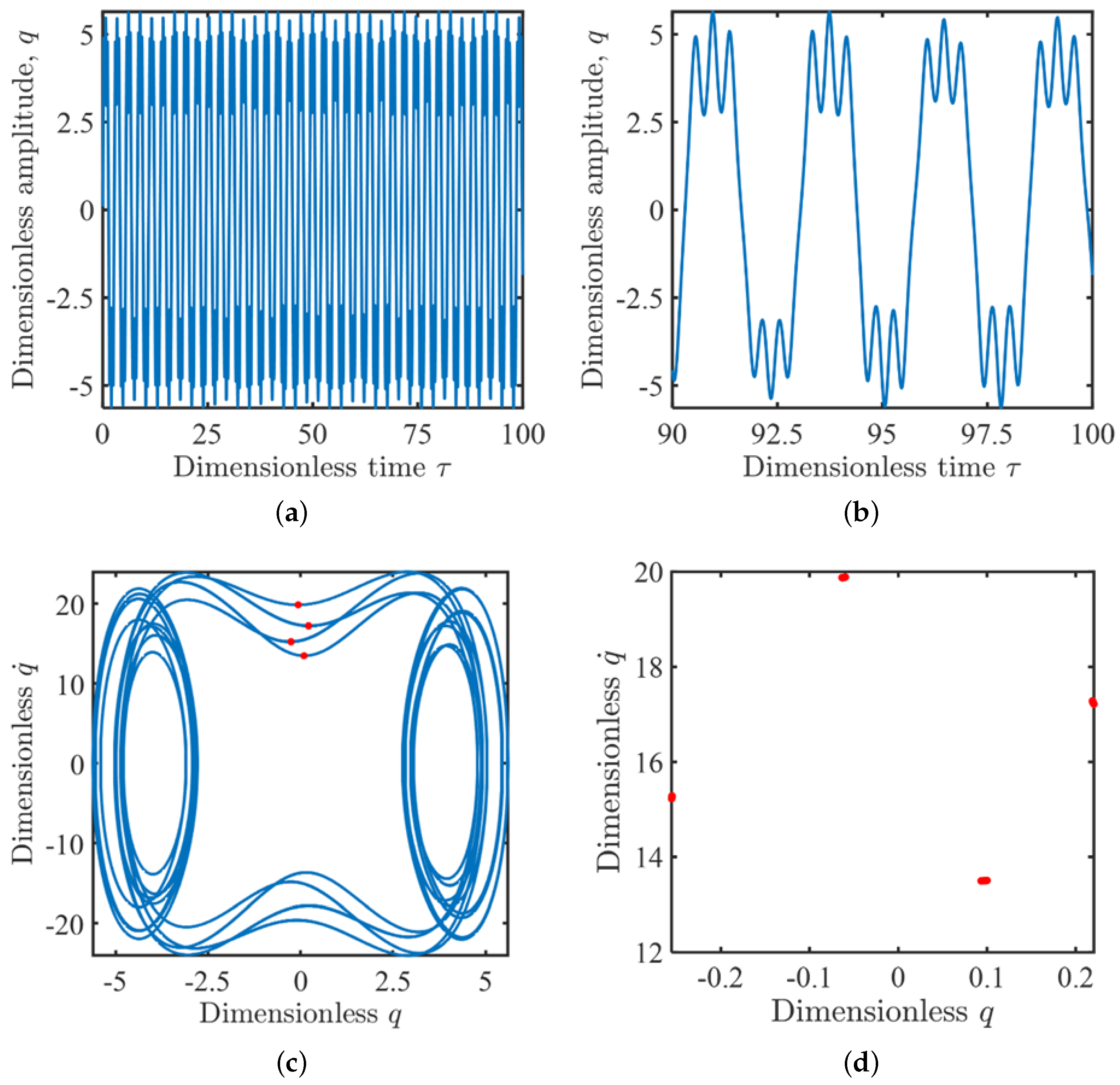 Symmetry 17 00651 g008