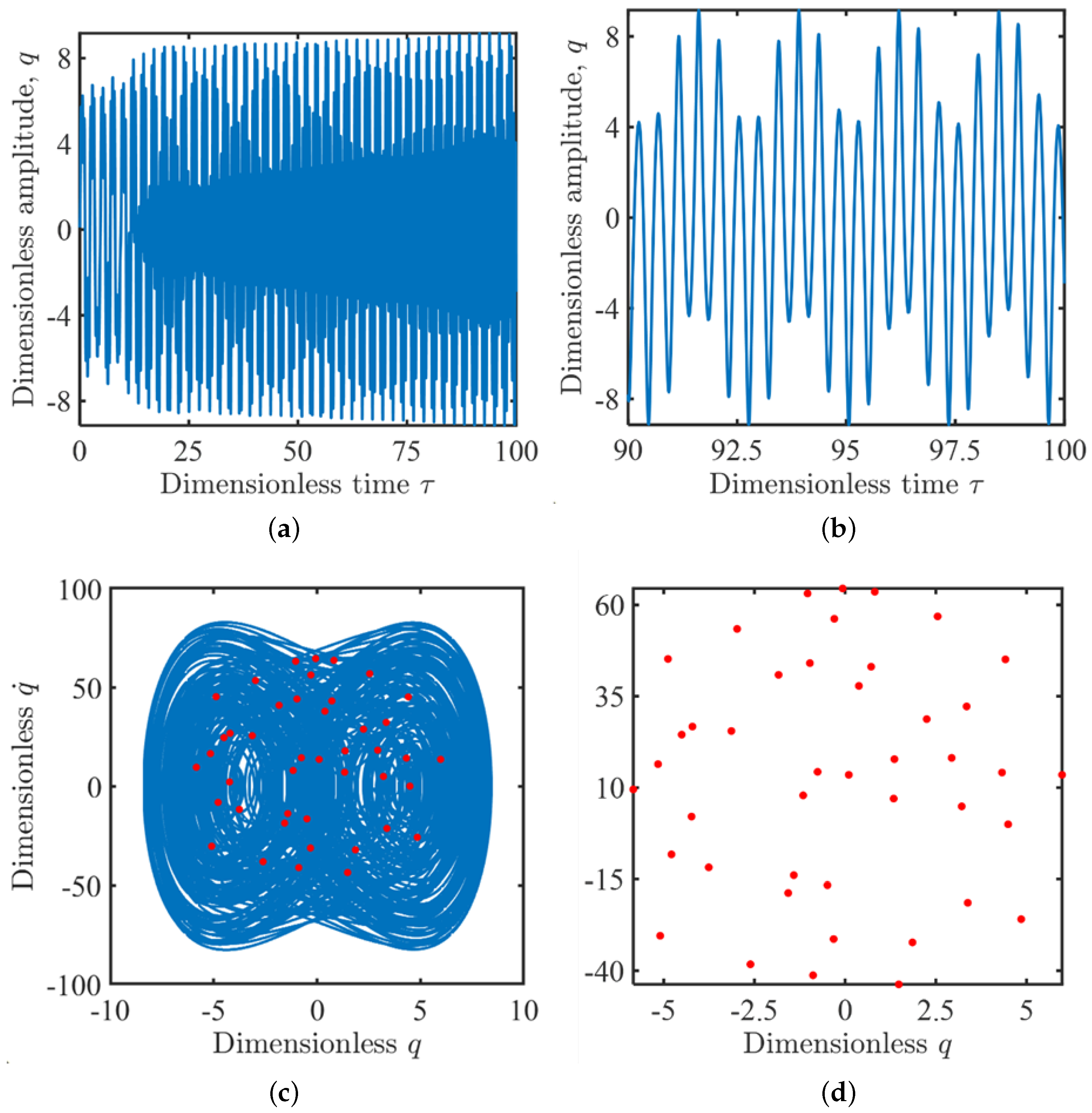 Symmetry 17 00651 g009