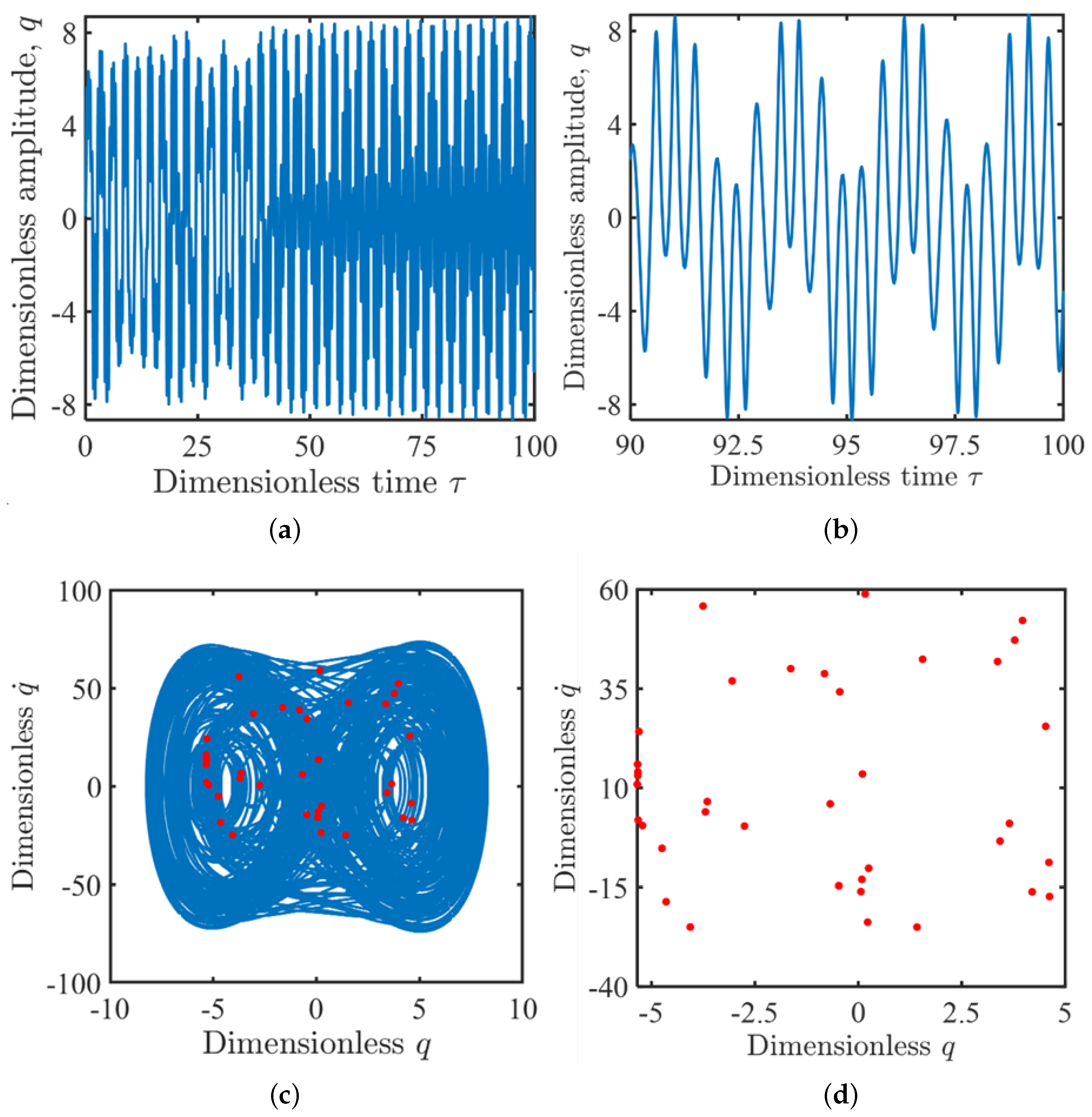 Symmetry 17 00651 g010