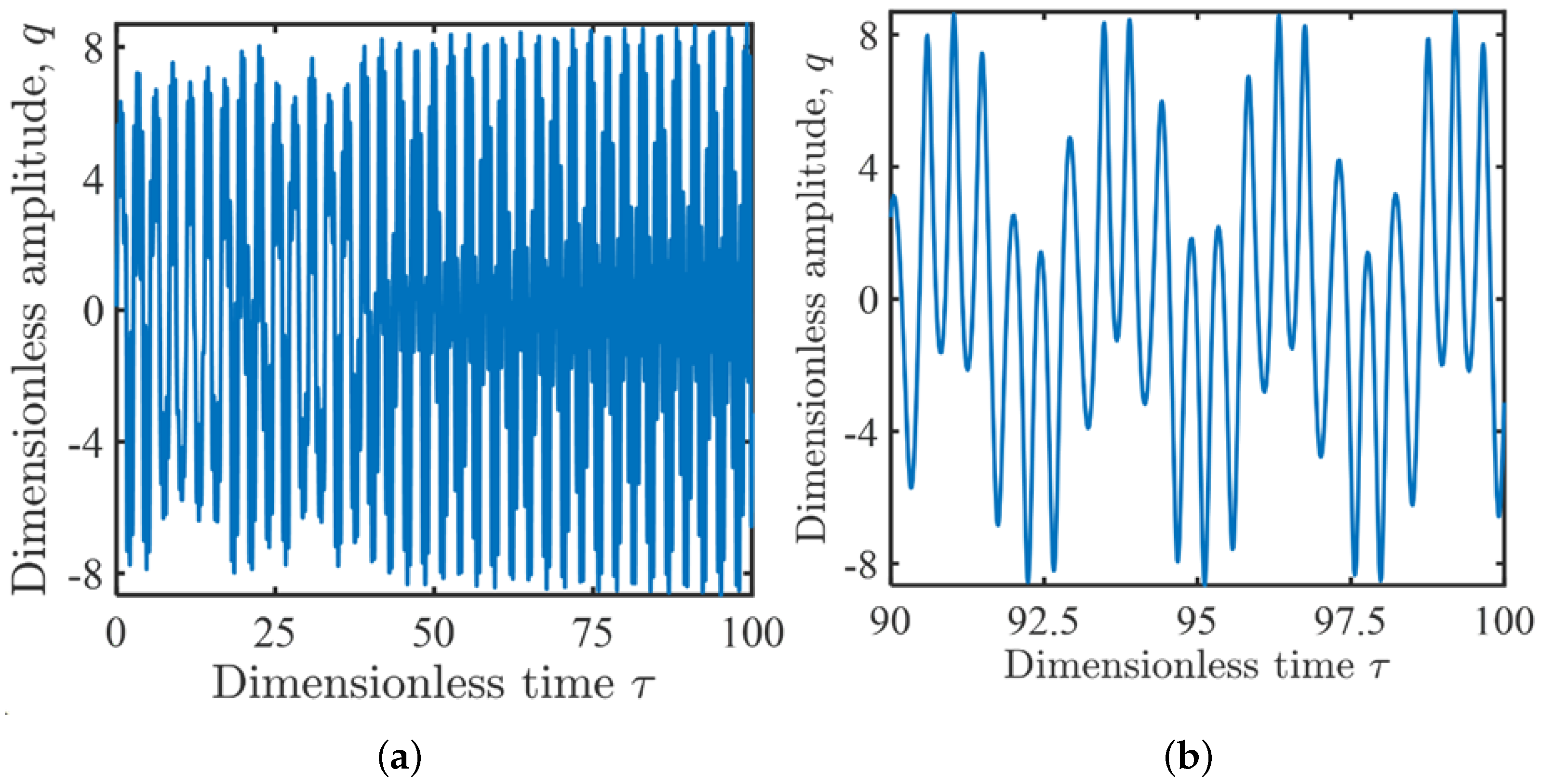 Symmetry 17 00651 g011a
