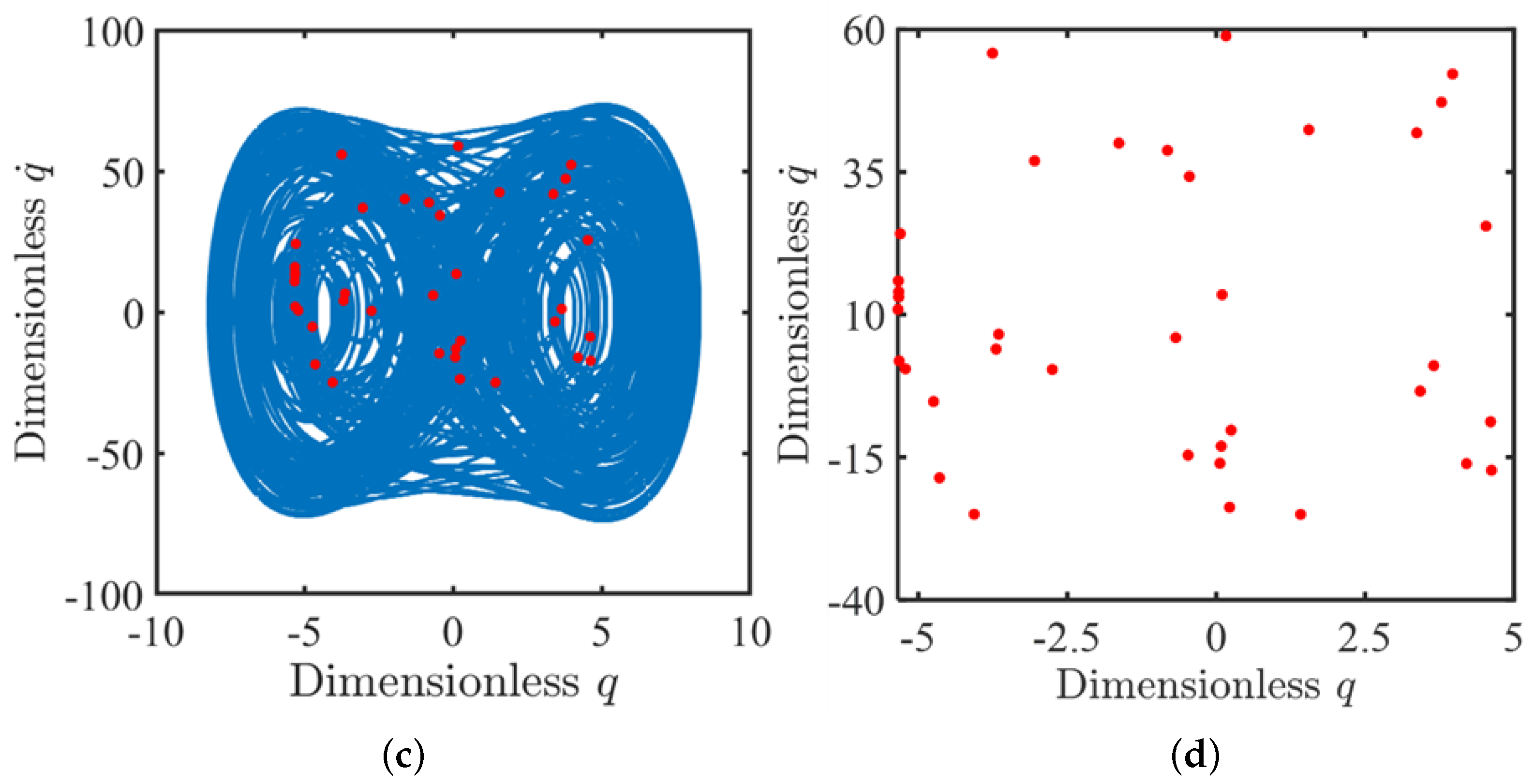 Symmetry 17 00651 g011b