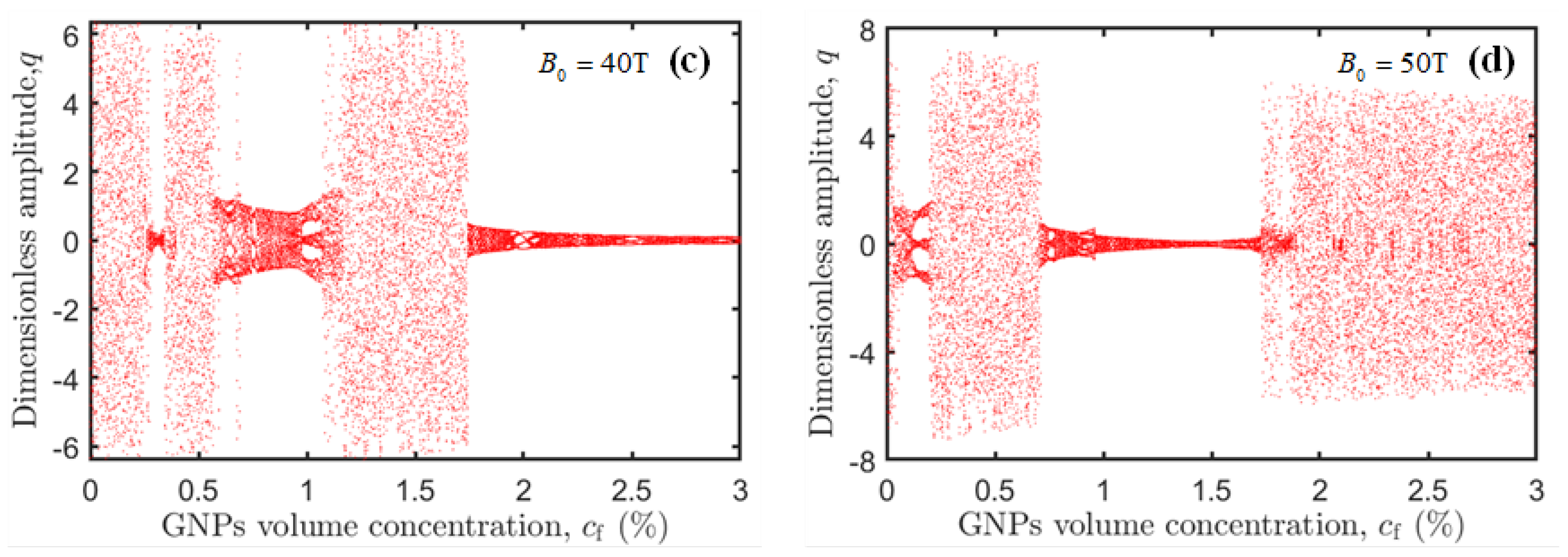 Symmetry 17 00651 g012b