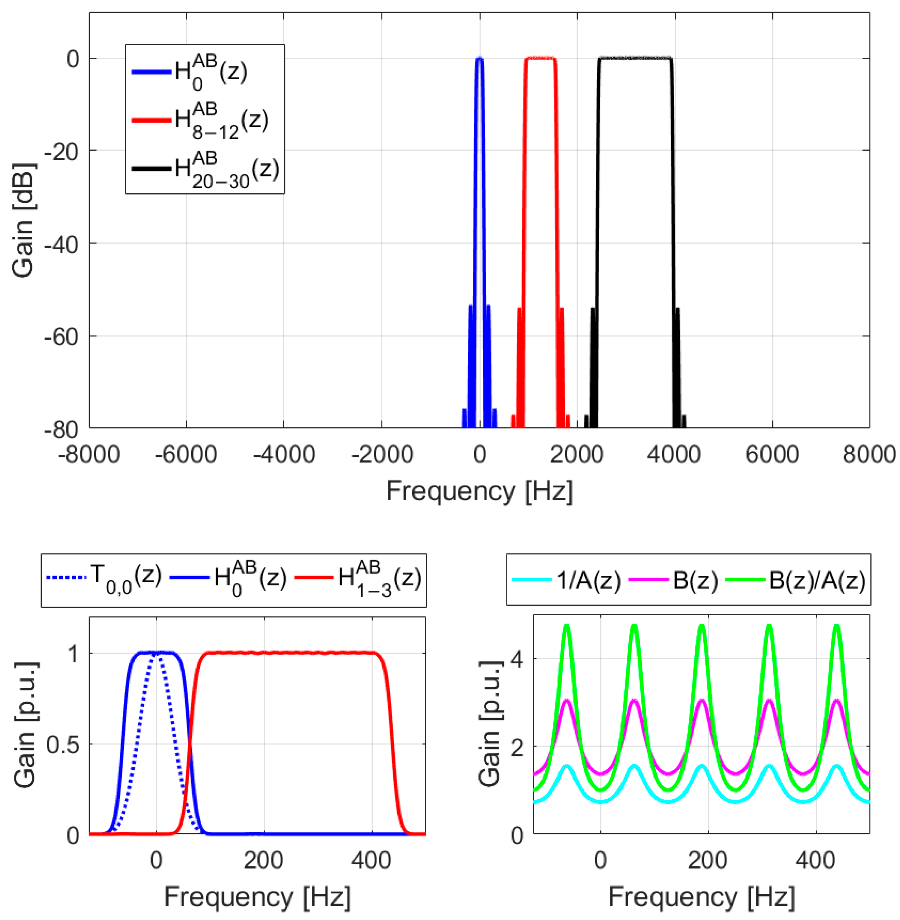 Symmetry 17 00657 g006
