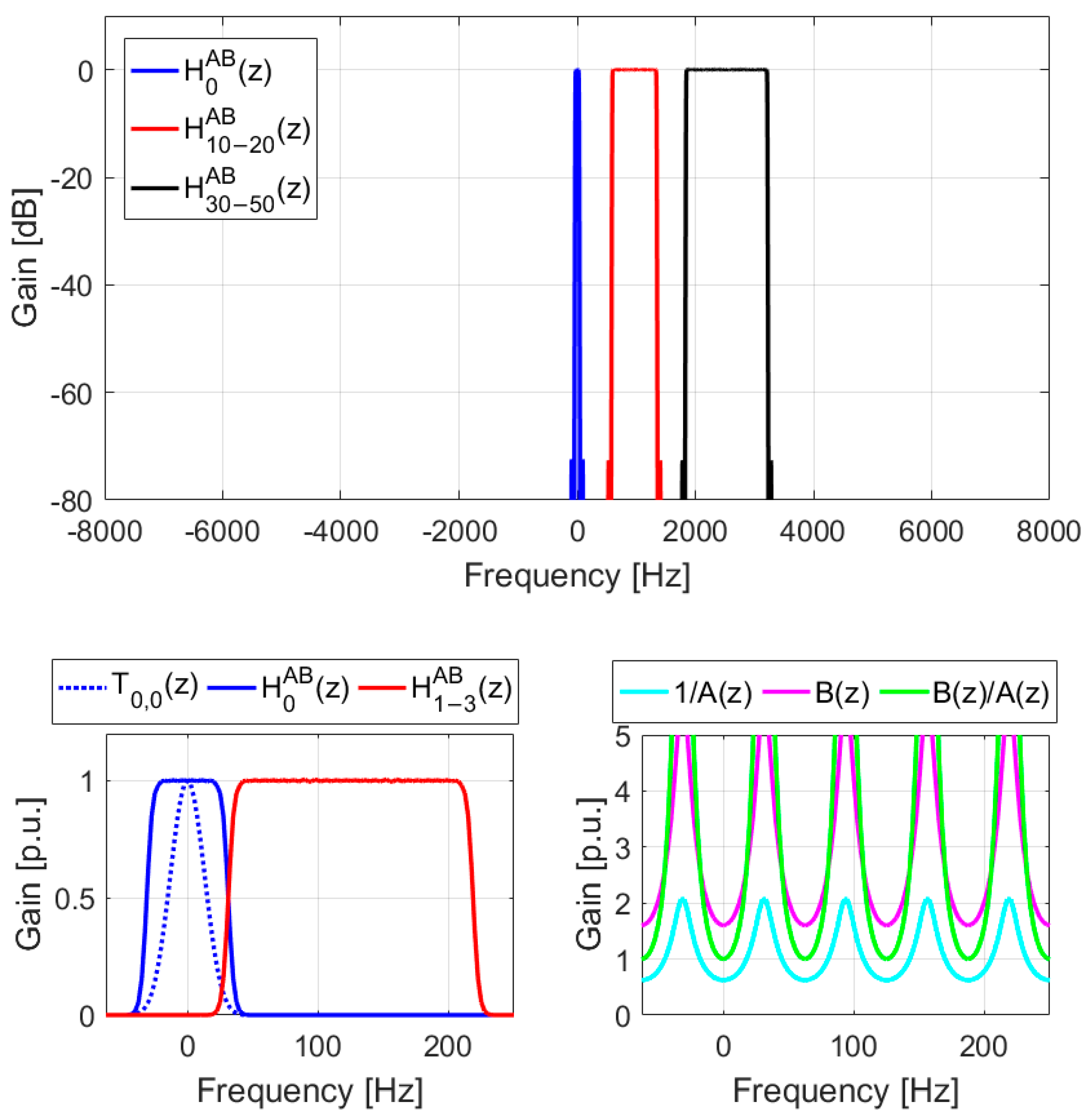 Symmetry 17 00657 g007