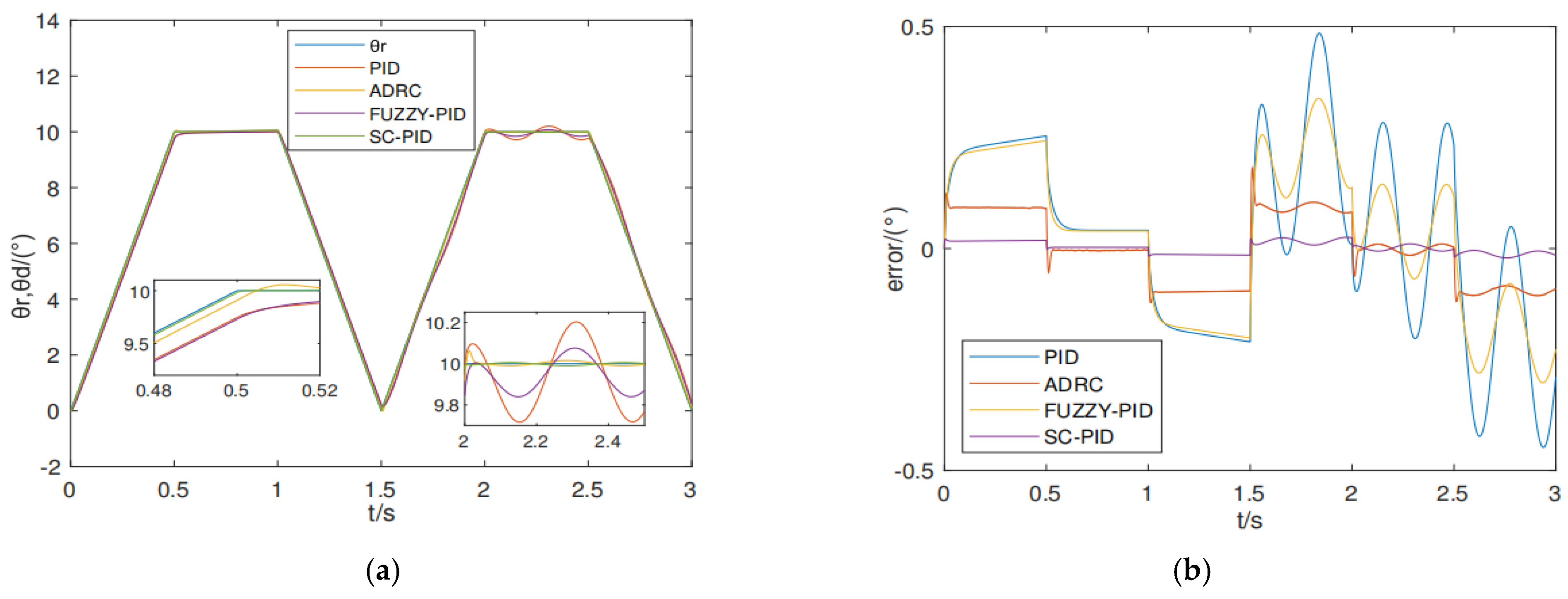 Symmetry 17 00673 g005
