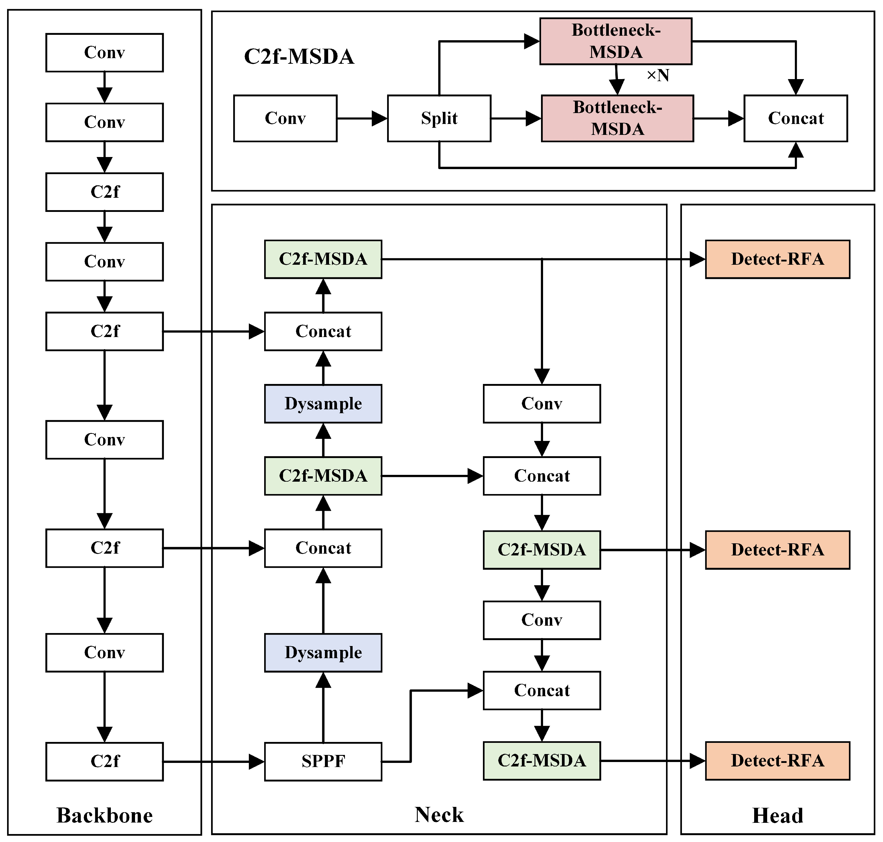 Symmetry 17 00674 g006