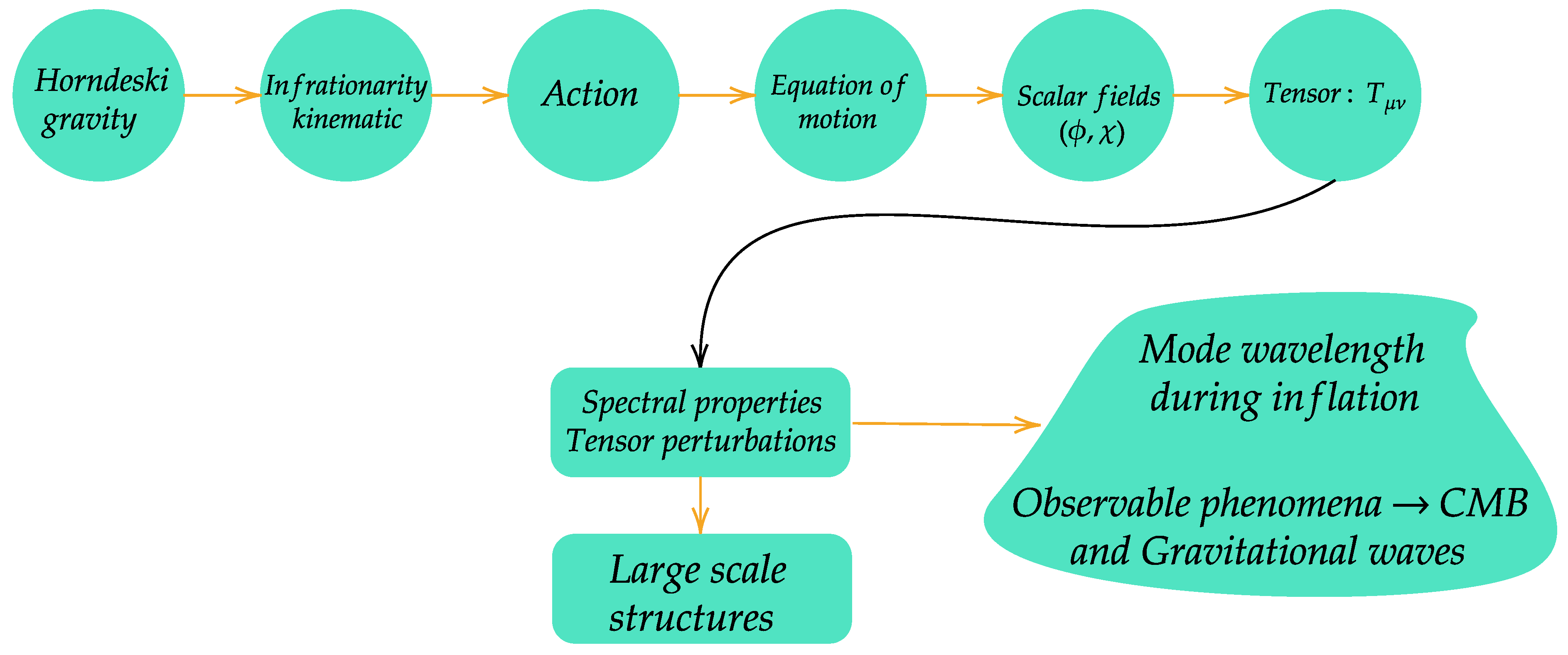 Symmetry 17 00675 g001