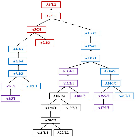 Small molecule modulators of chromatin remodeling: from