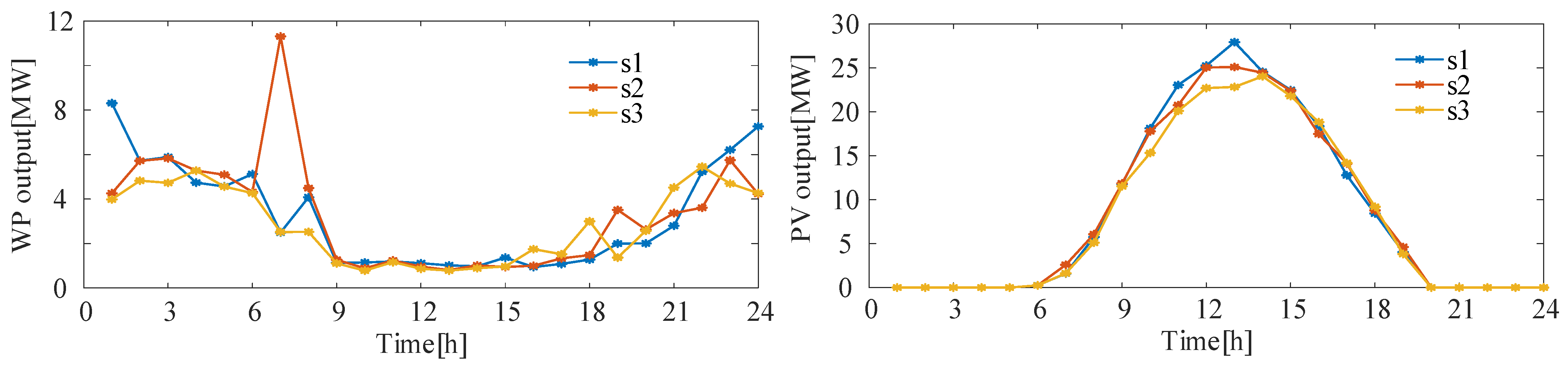 Symmetry 17 00683 g003