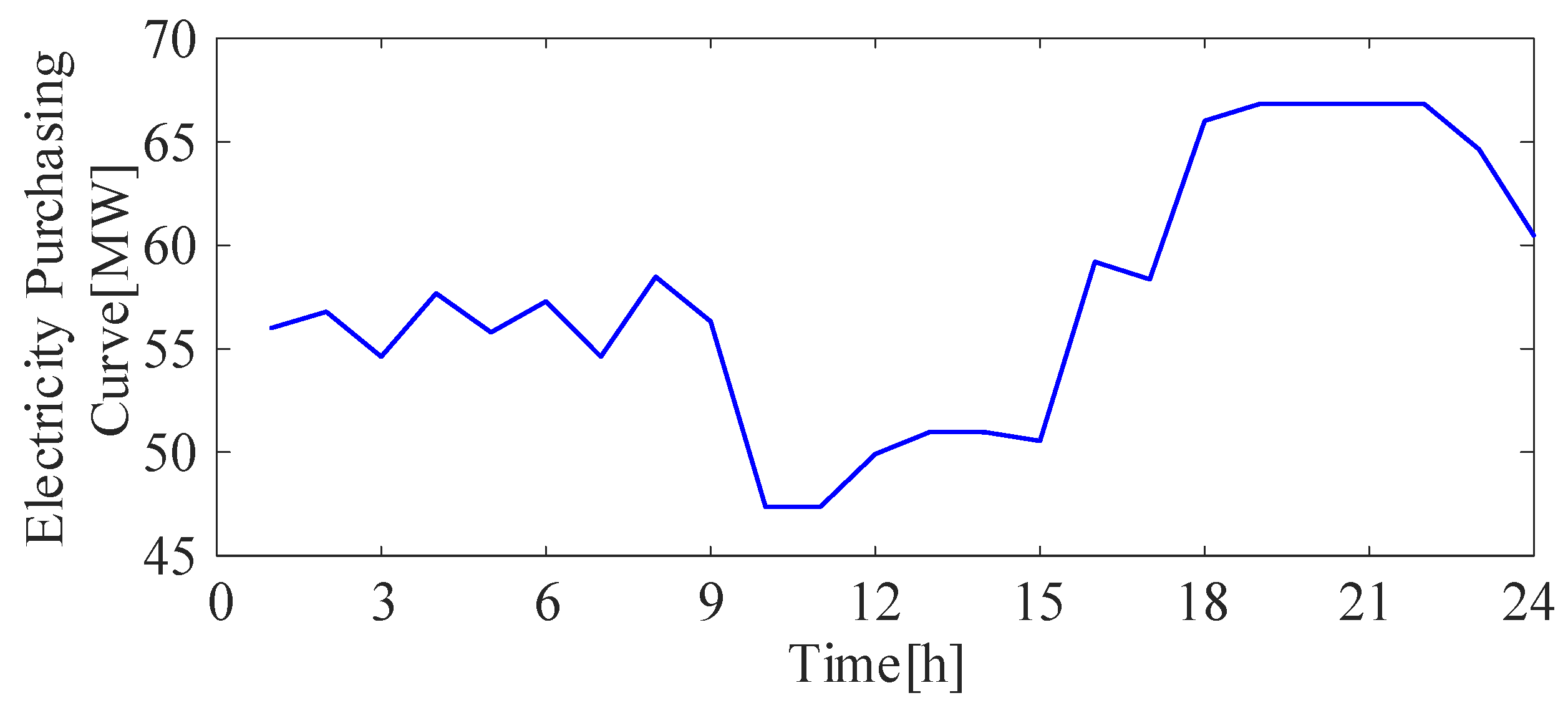 Symmetry 17 00683 g005