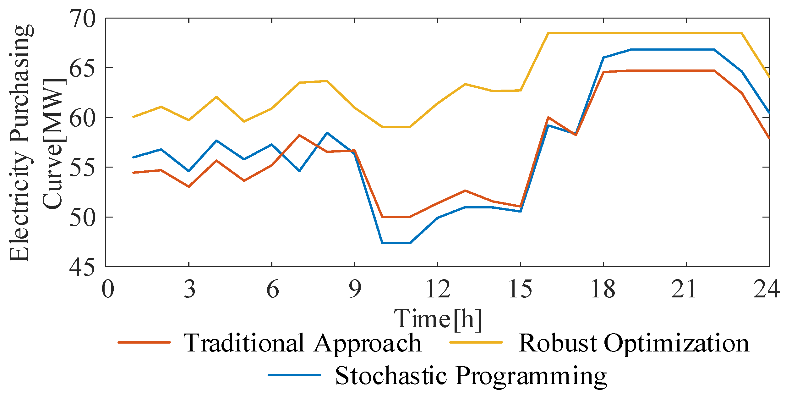 Symmetry 17 00683 g010