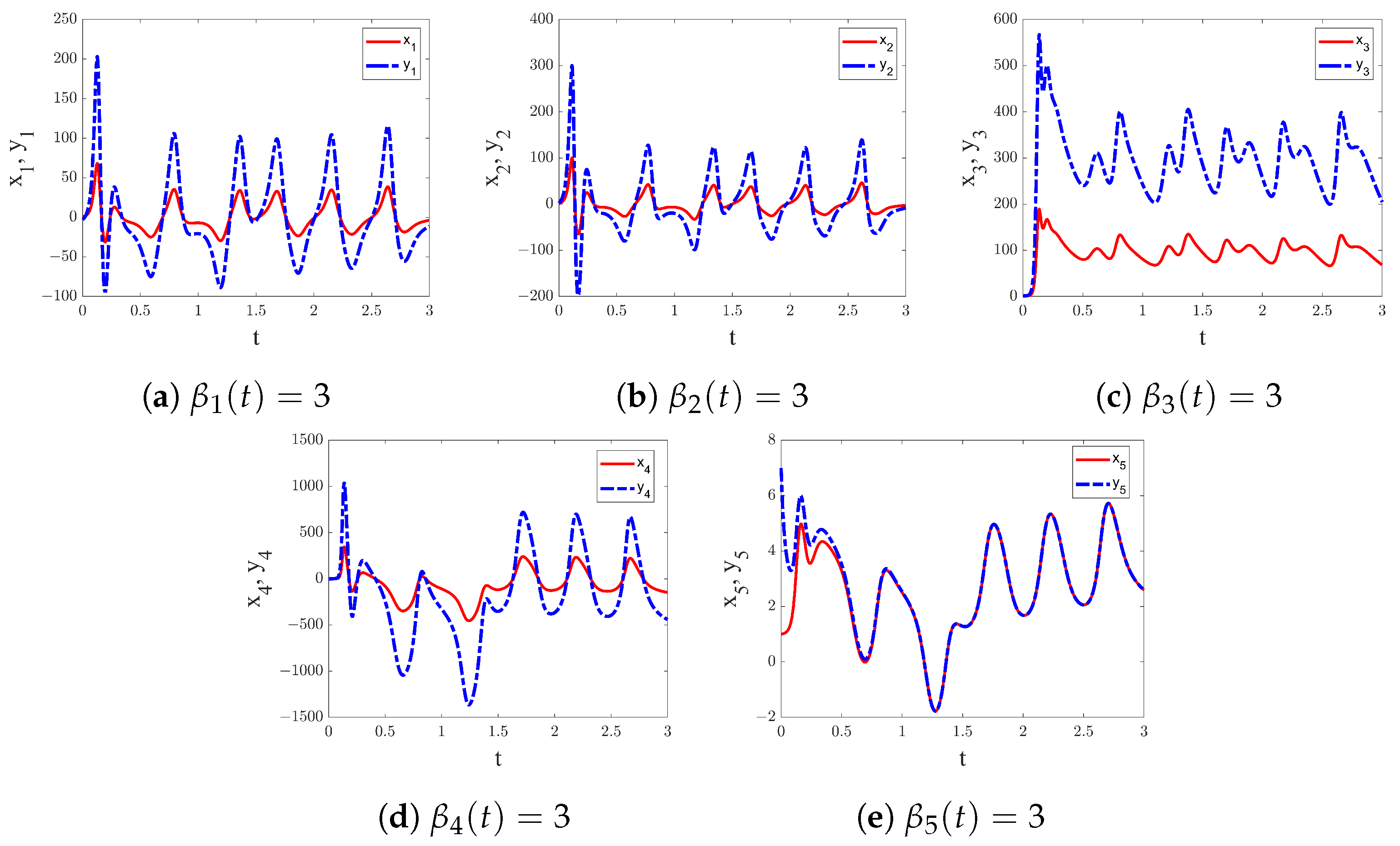 Symmetry 17 00685 g013