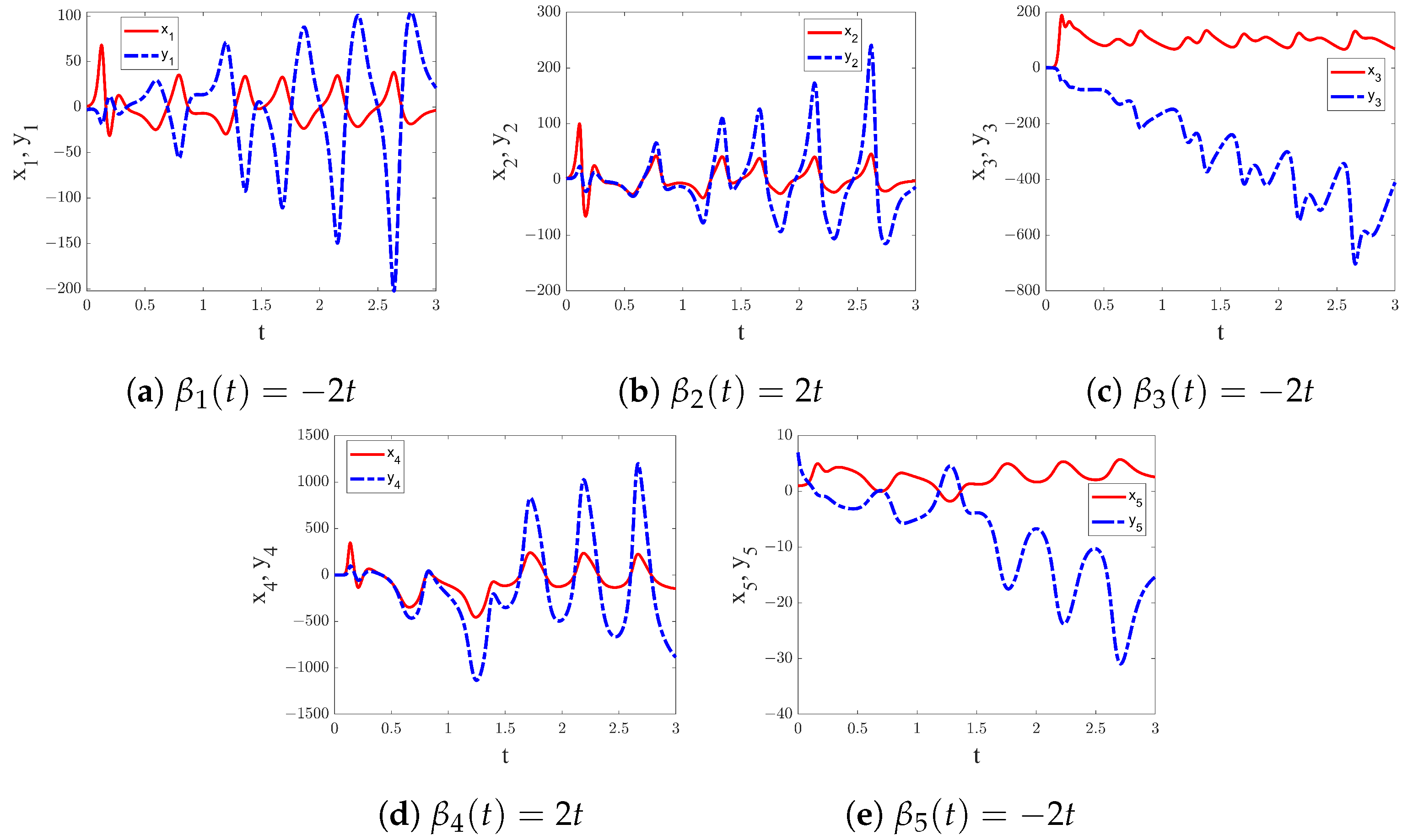 Symmetry 17 00685 g017