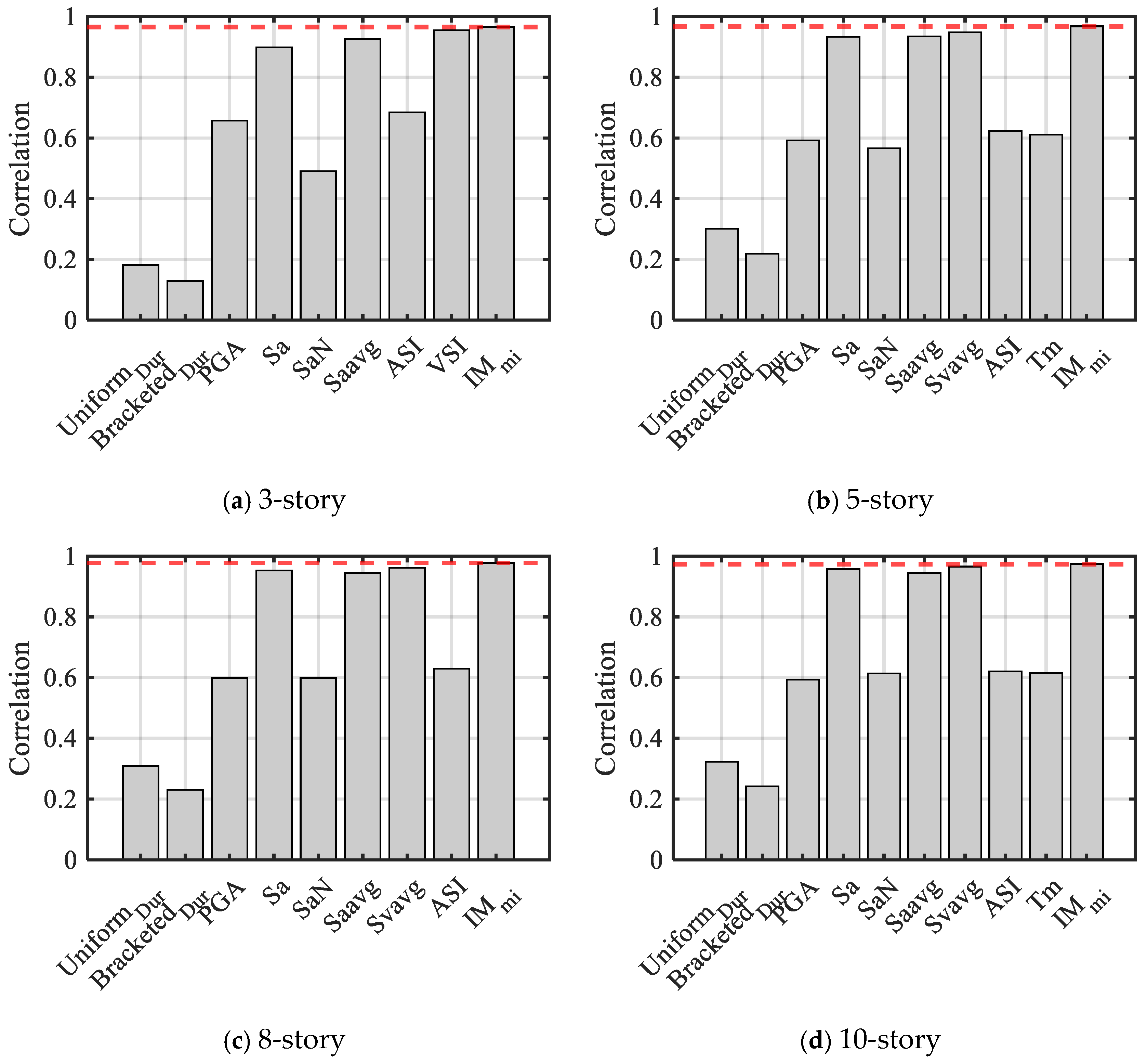 Symmetry 17 00699 g010