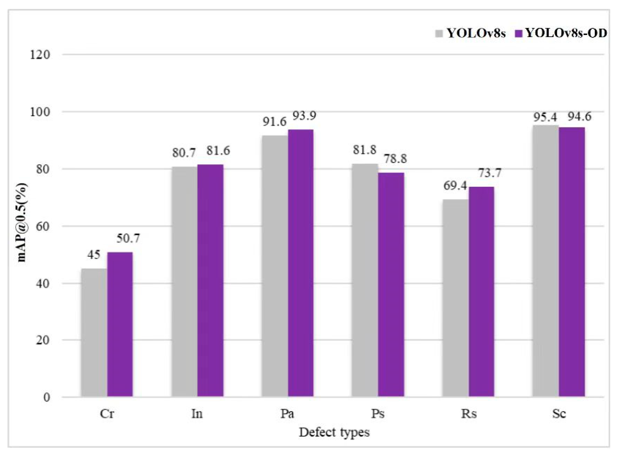 Symmetry 17 00701 g007