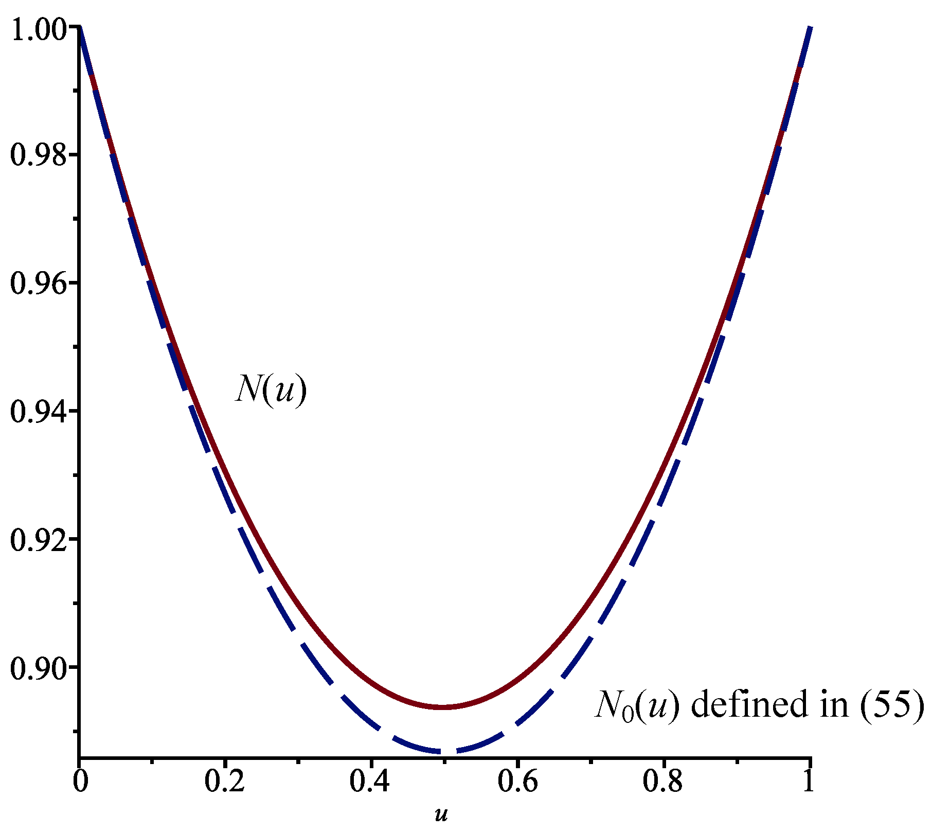 Symmetry 17 00704 g008