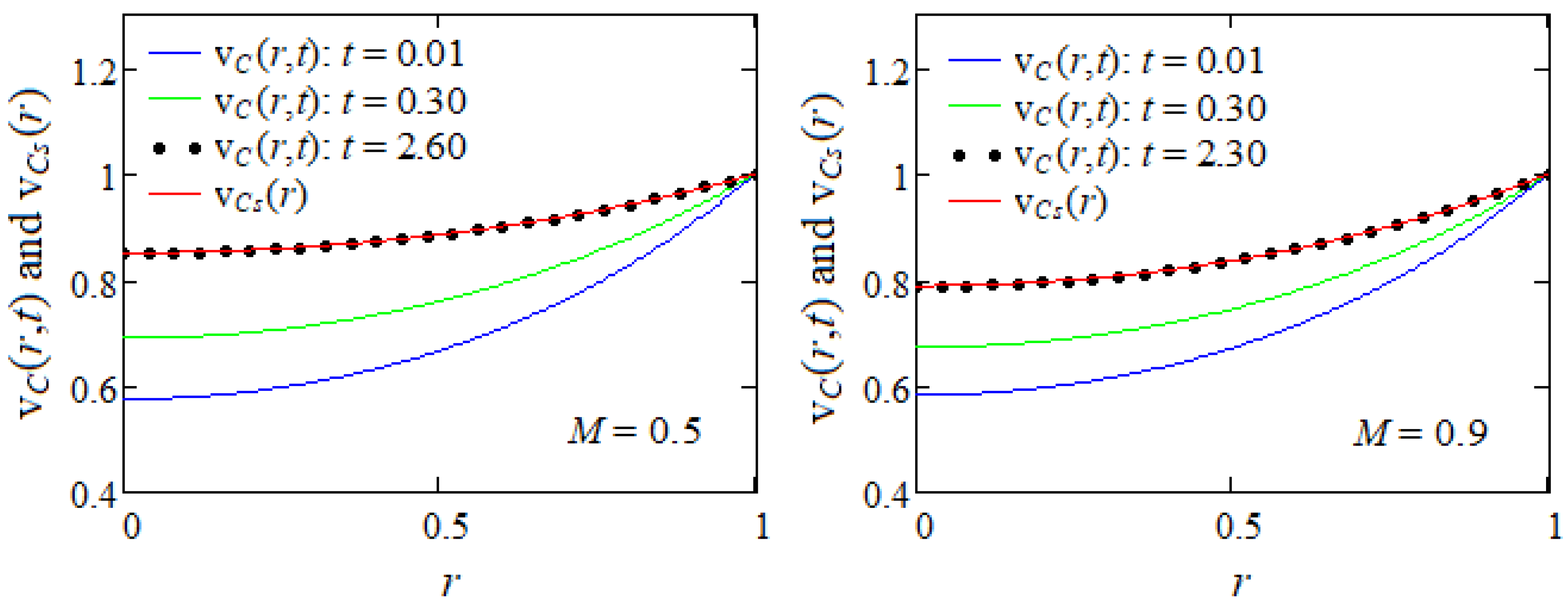 Symmetry 17 00706 g005