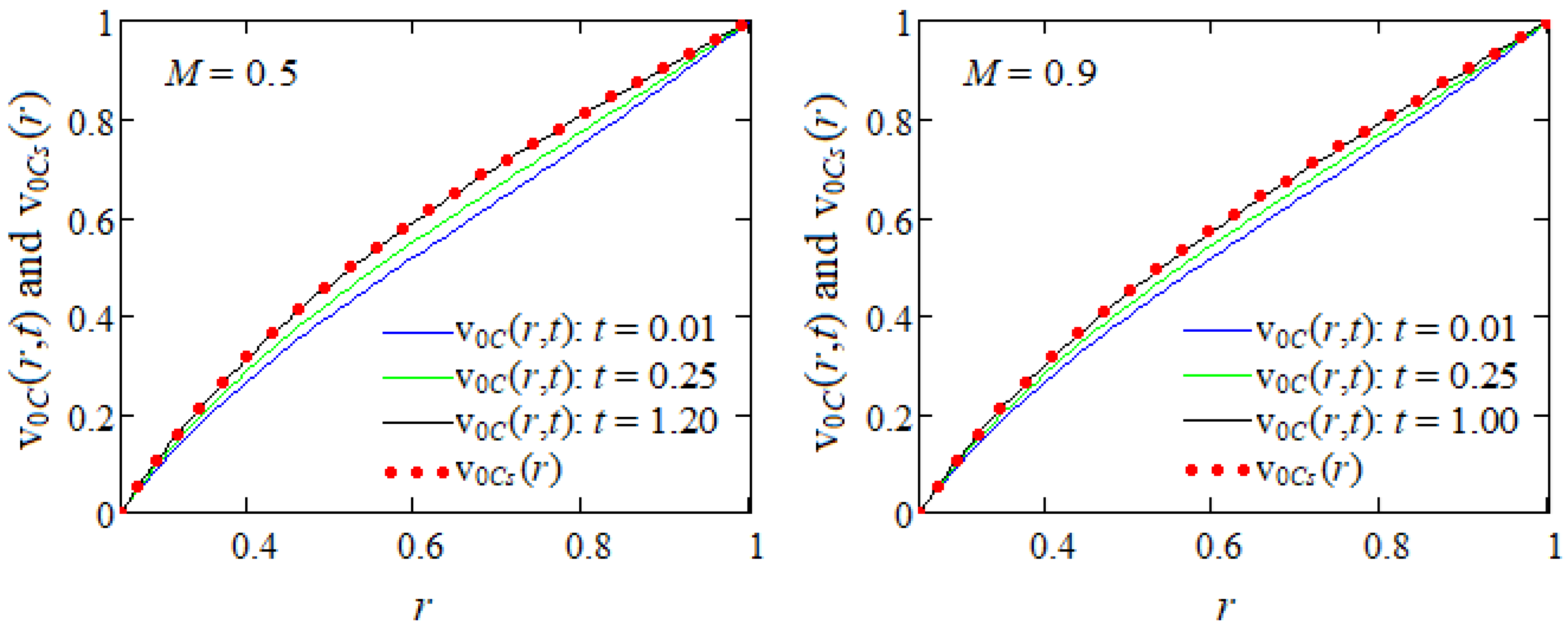 Symmetry 17 00706 g007